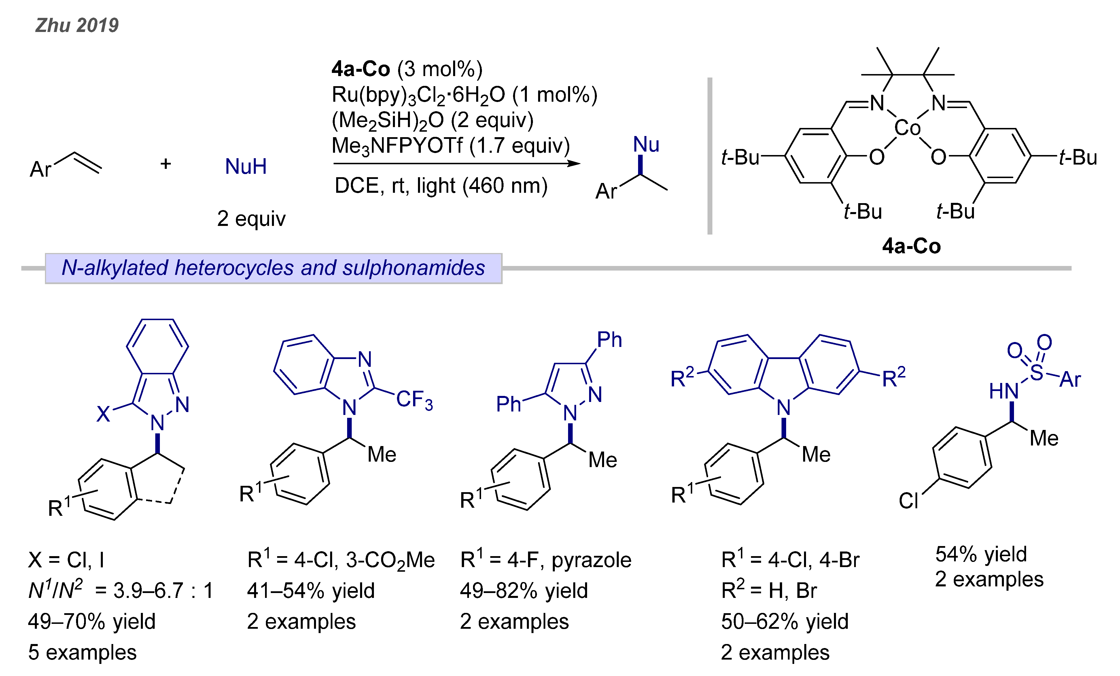 Catalysts 11 00674 g014