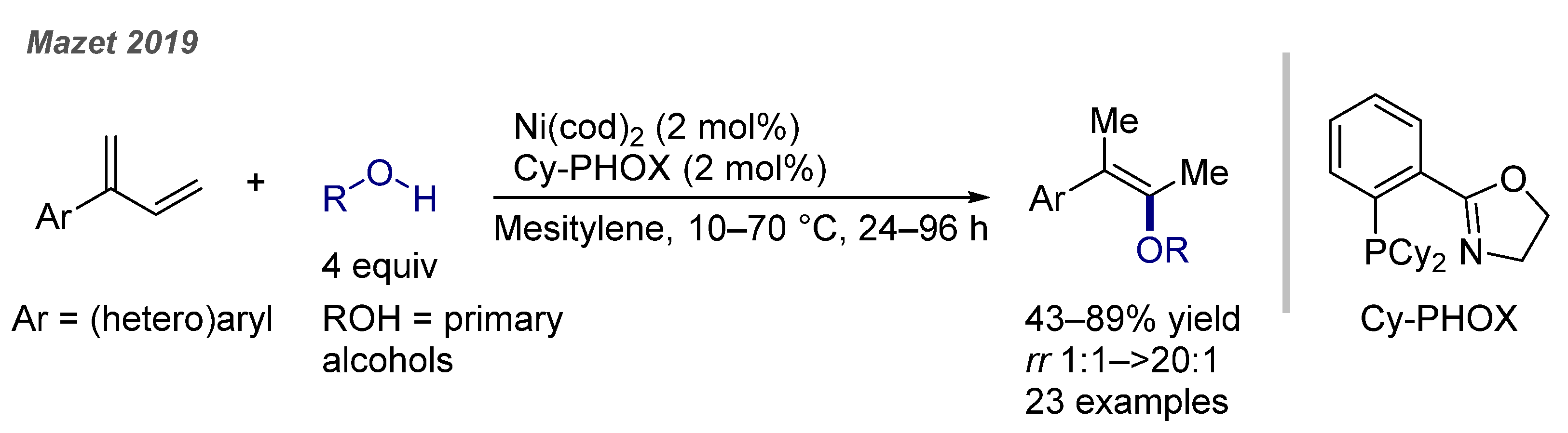 Catalysts 11 00674 g017