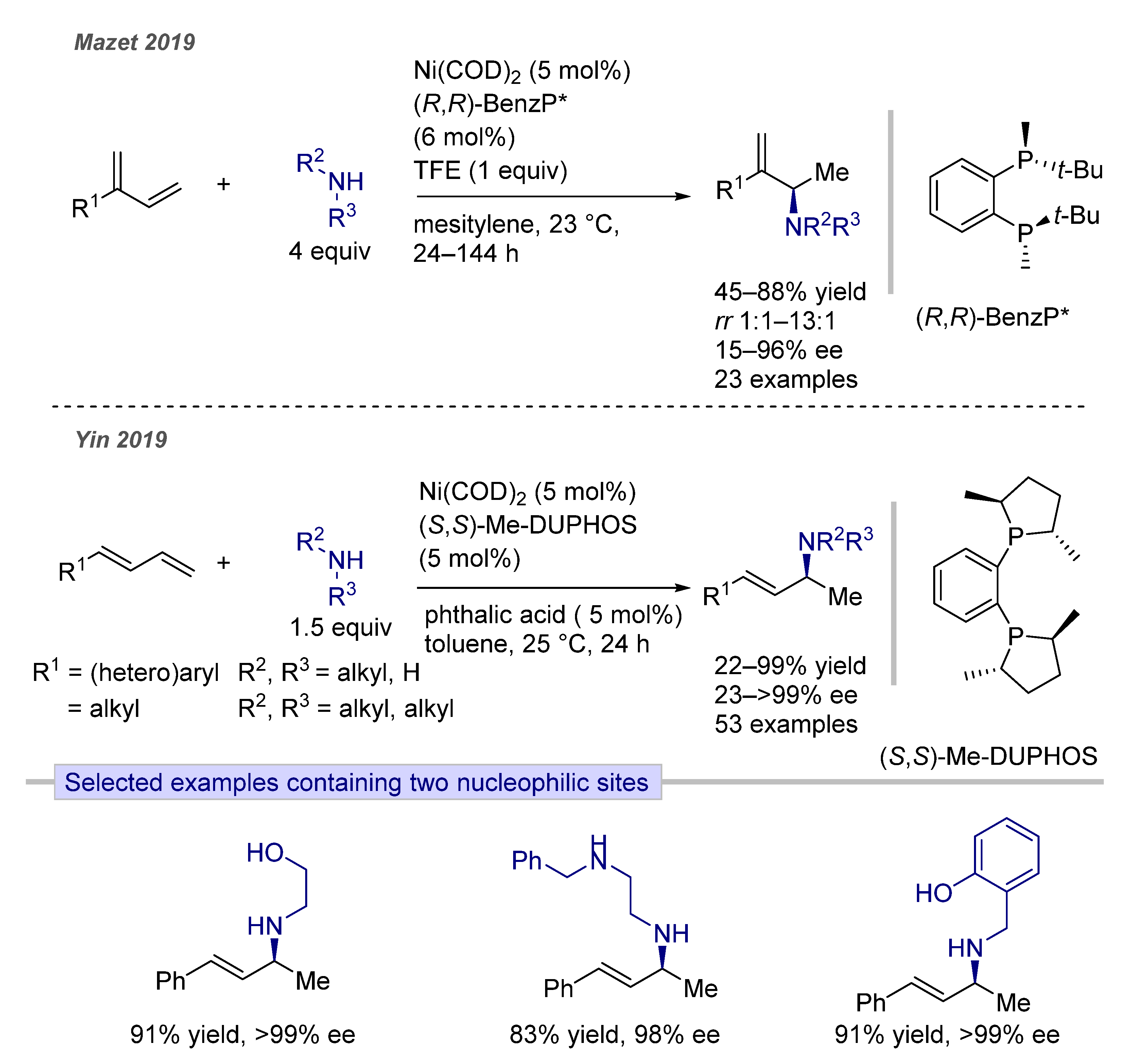 Catalysts 11 00674 g018