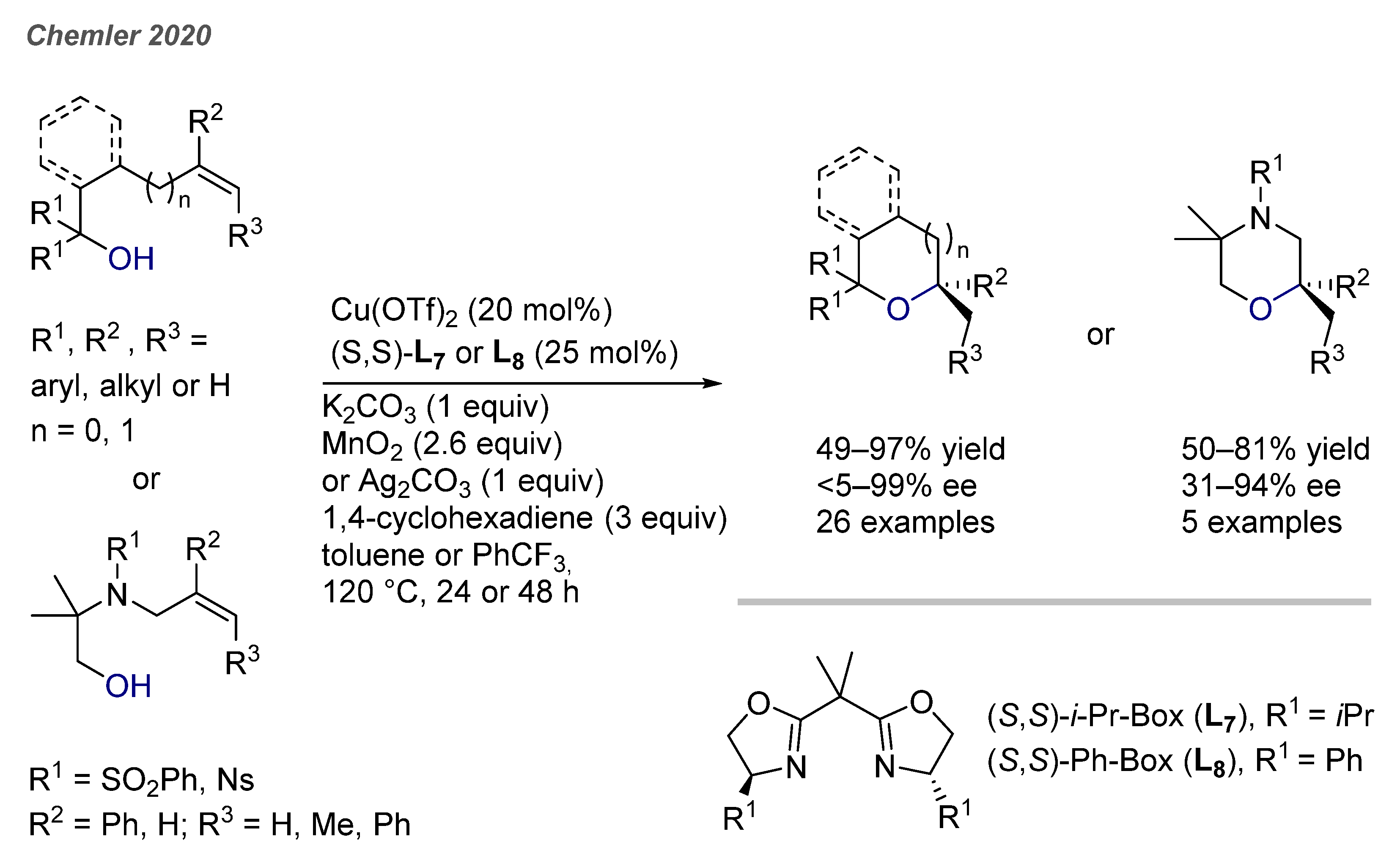 Catalysts 11 00674 g022