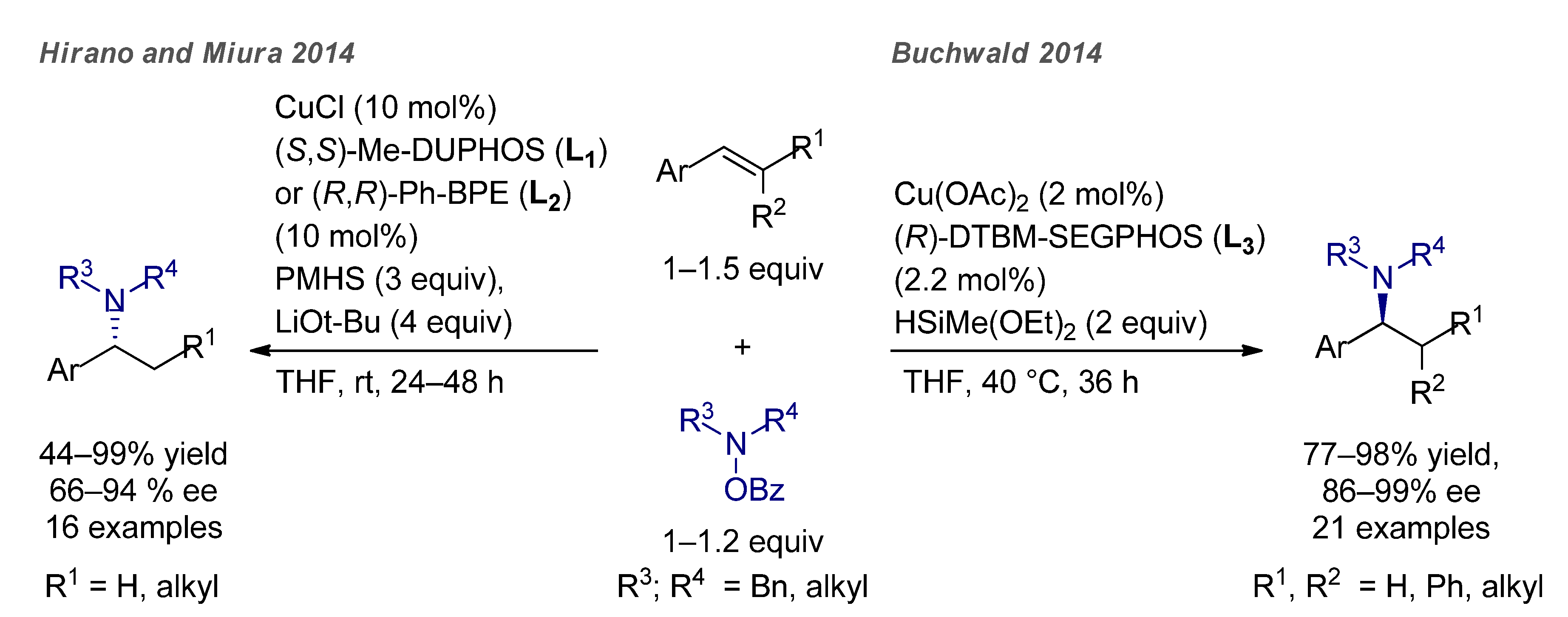Catalysts 11 00674 g024