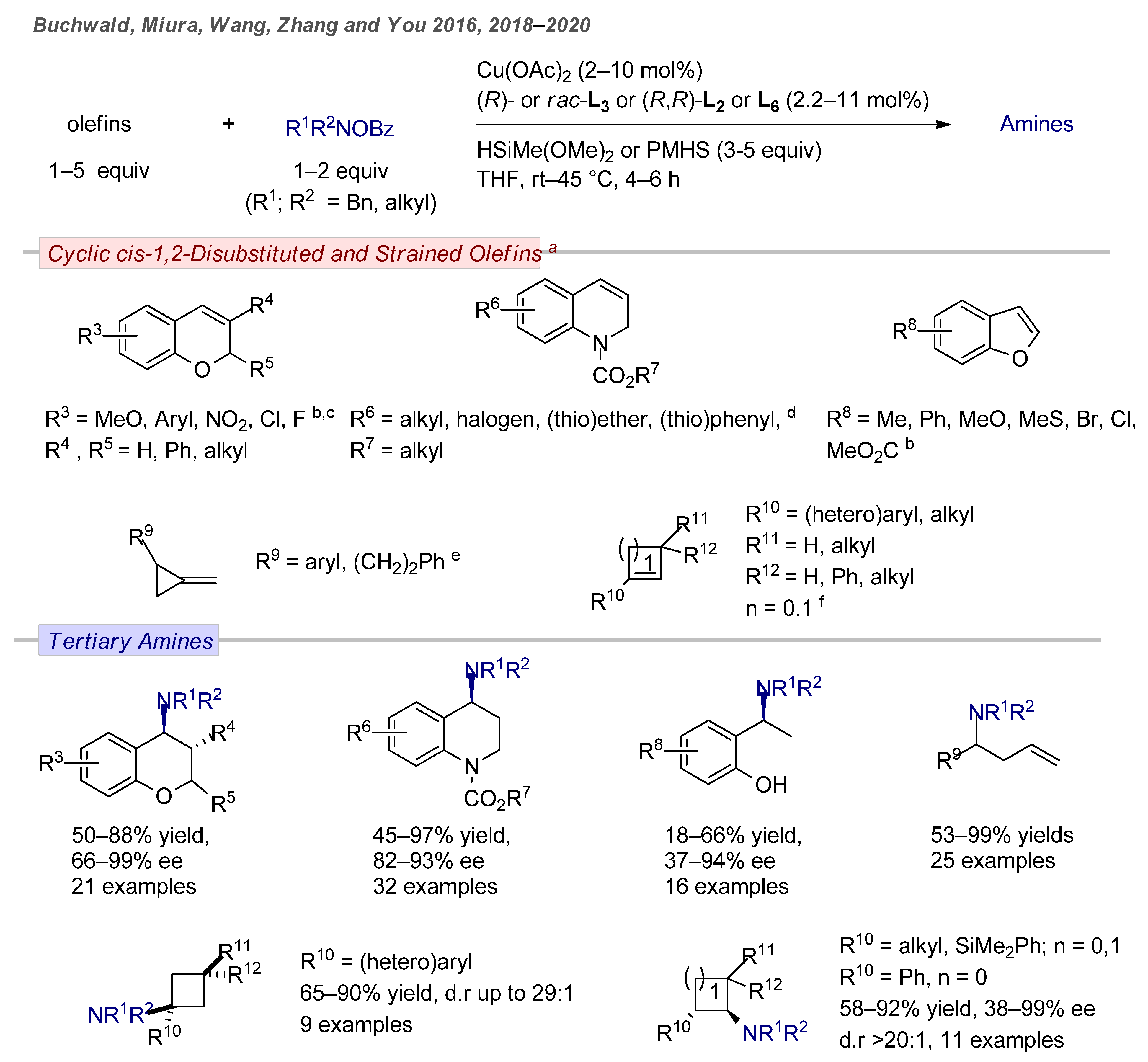 Catalysts 11 00674 g026