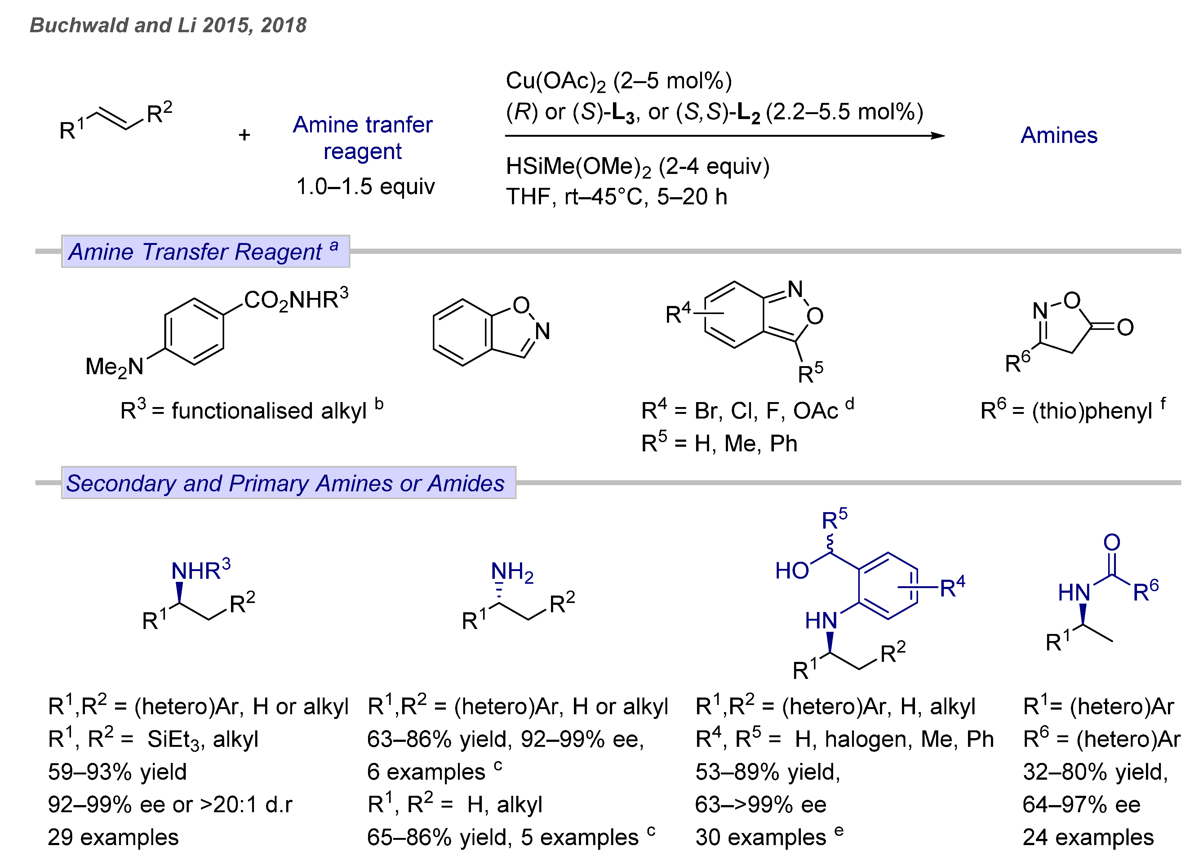 Catalysts 11 00674 g027