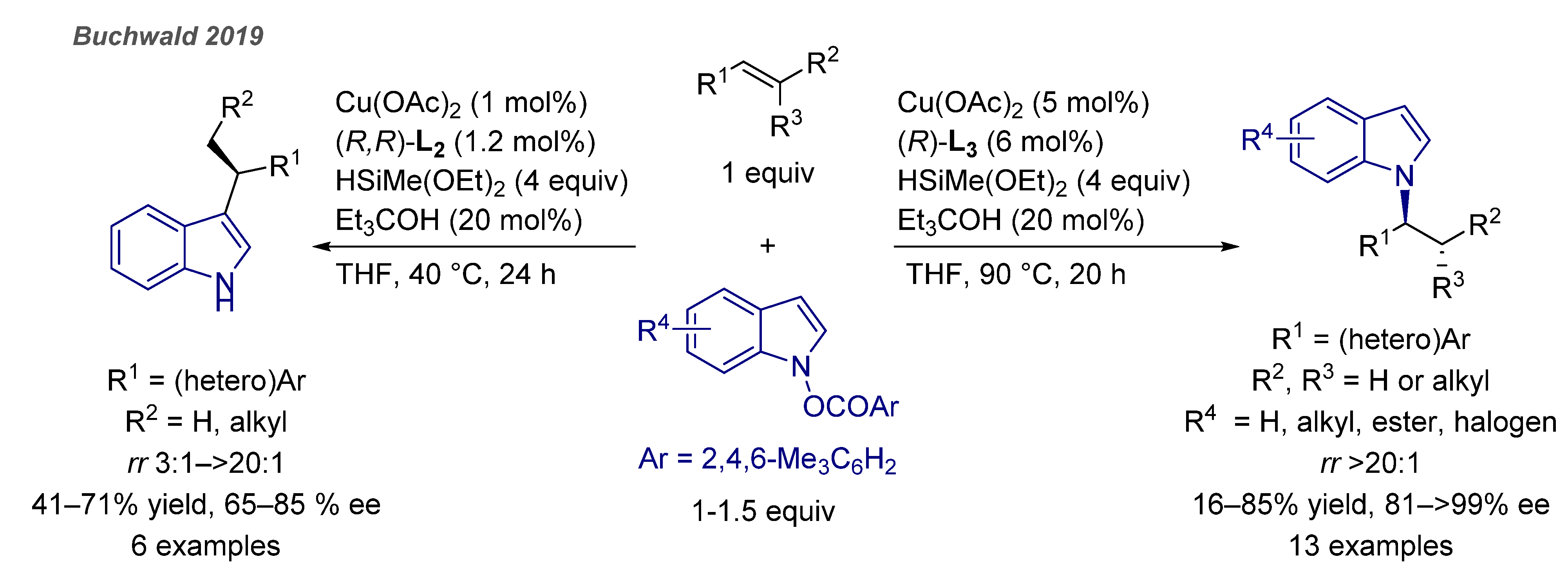 Catalysts 11 00674 g028
