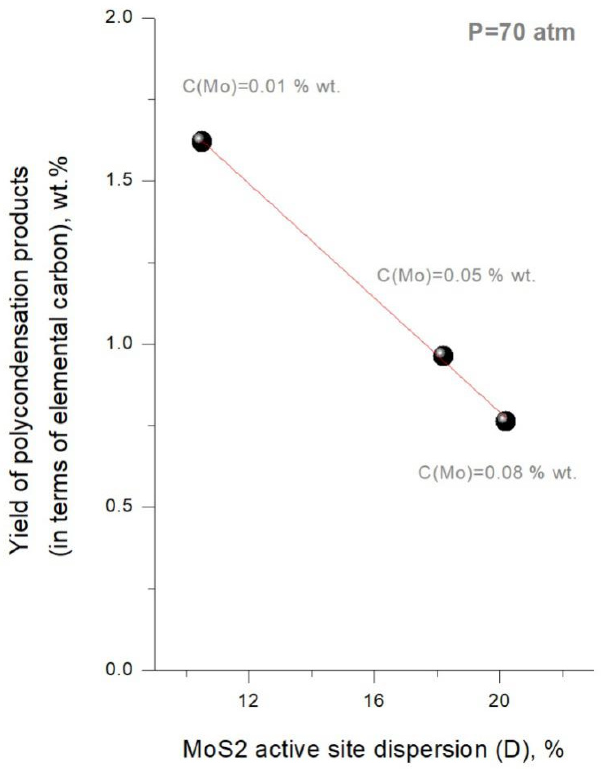 Catalysts 11 00676 g004 Catalysts 11 00676 g004