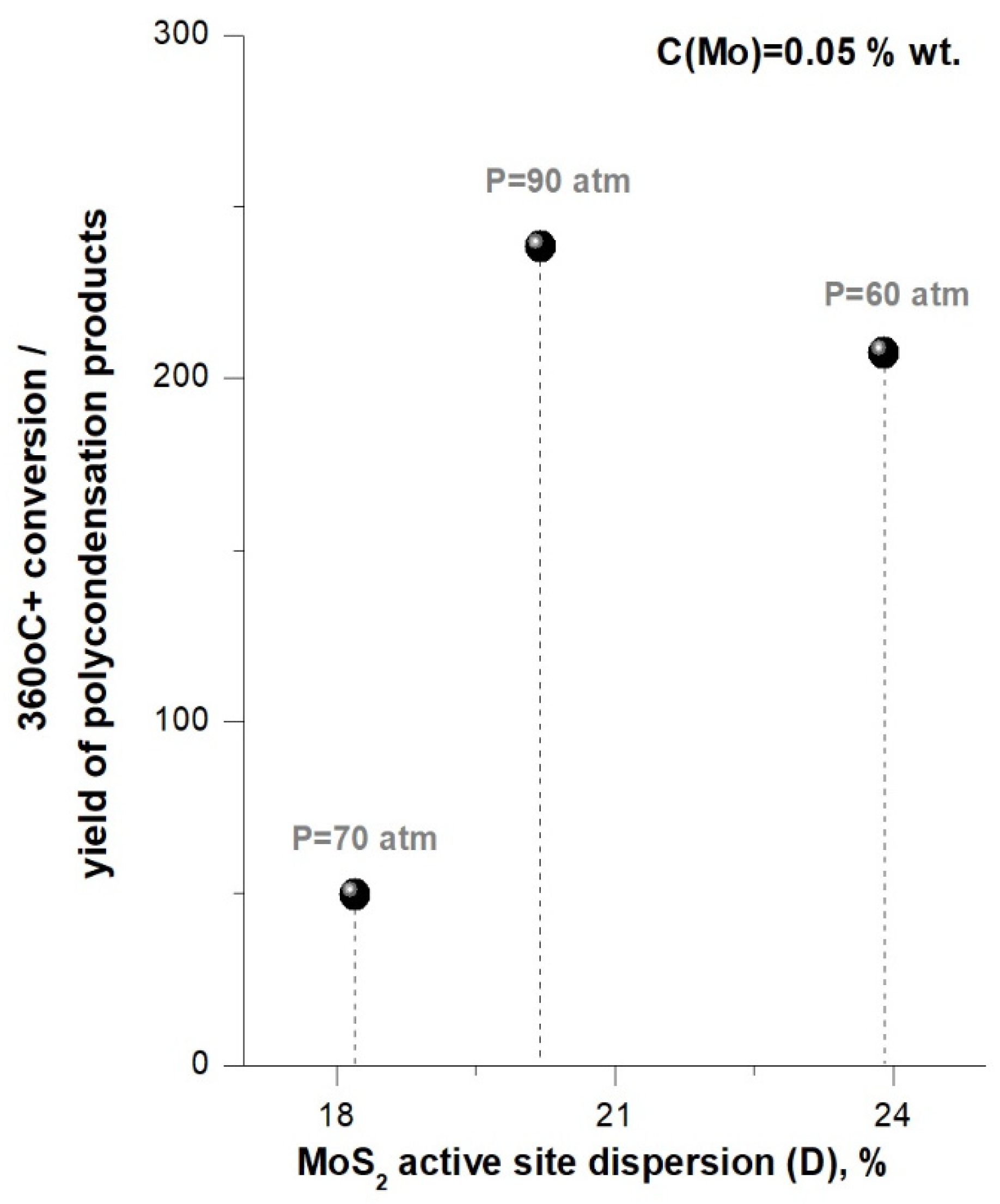 Catalysts 11 00676 g005 Catalysts 11 00676 g005