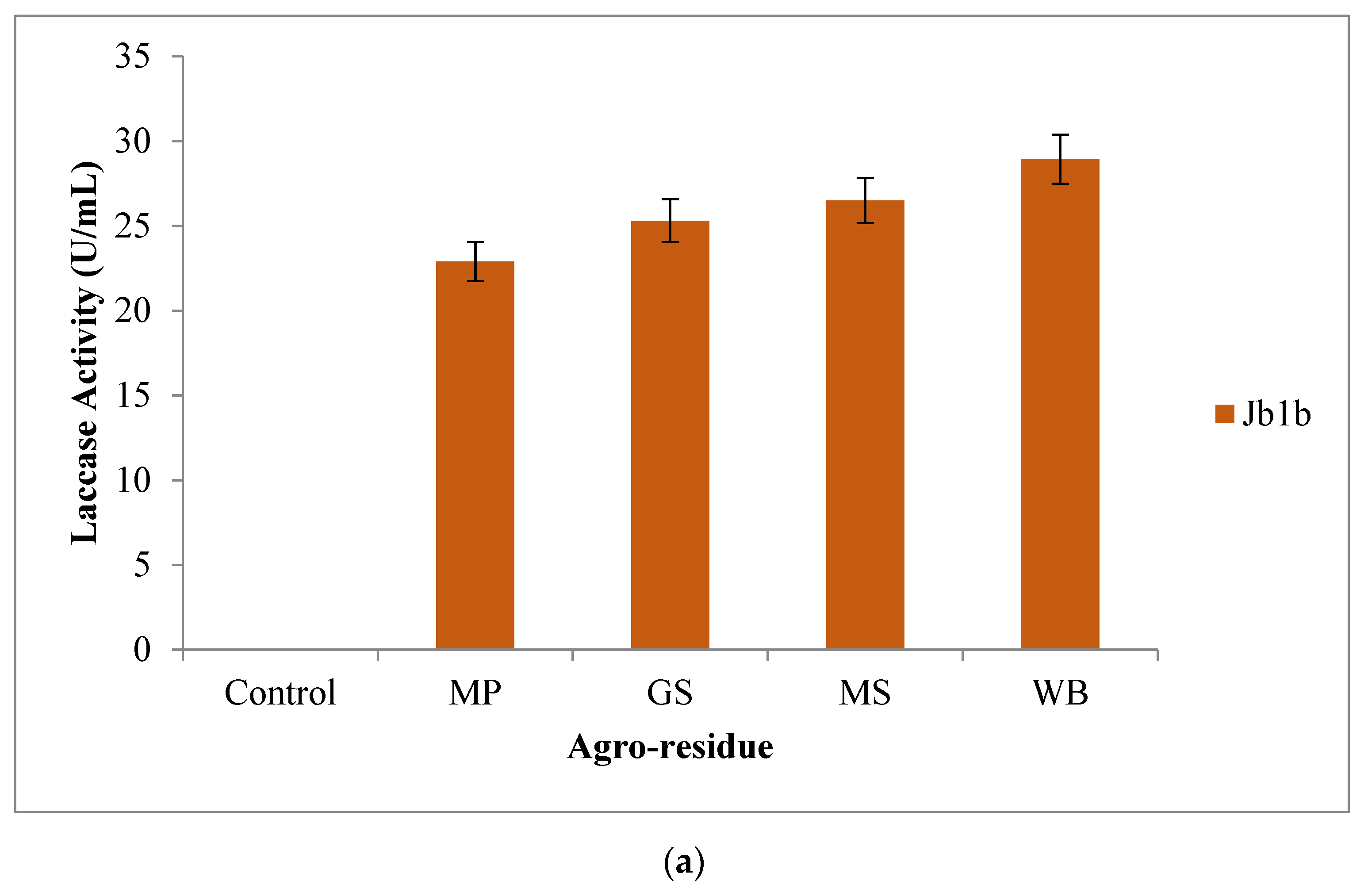 Catalysts 11 00677 g001a Catalysts 11 00677 g001a