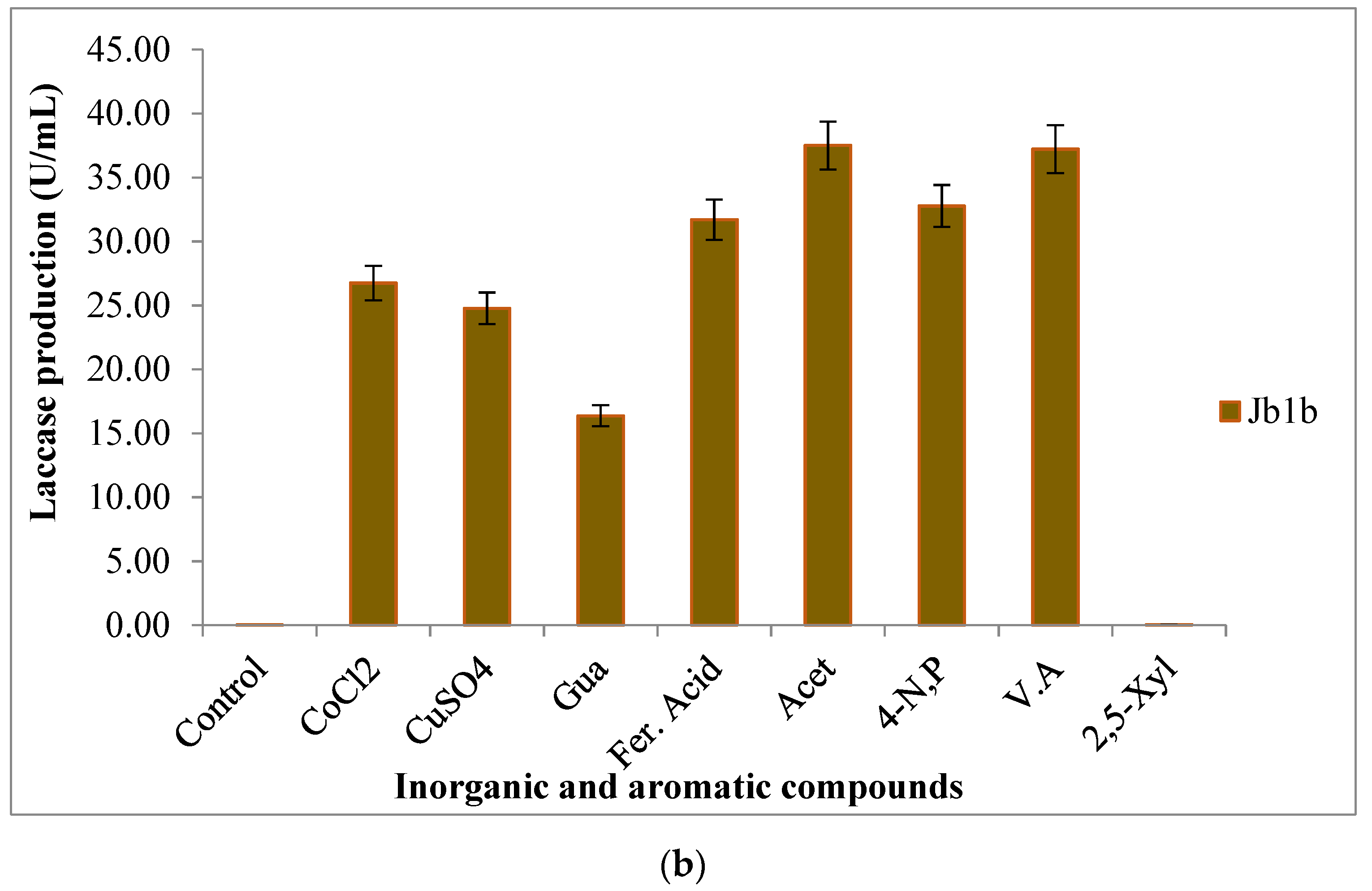 Catalysts 11 00677 g001b Catalysts 11 00677 g001b