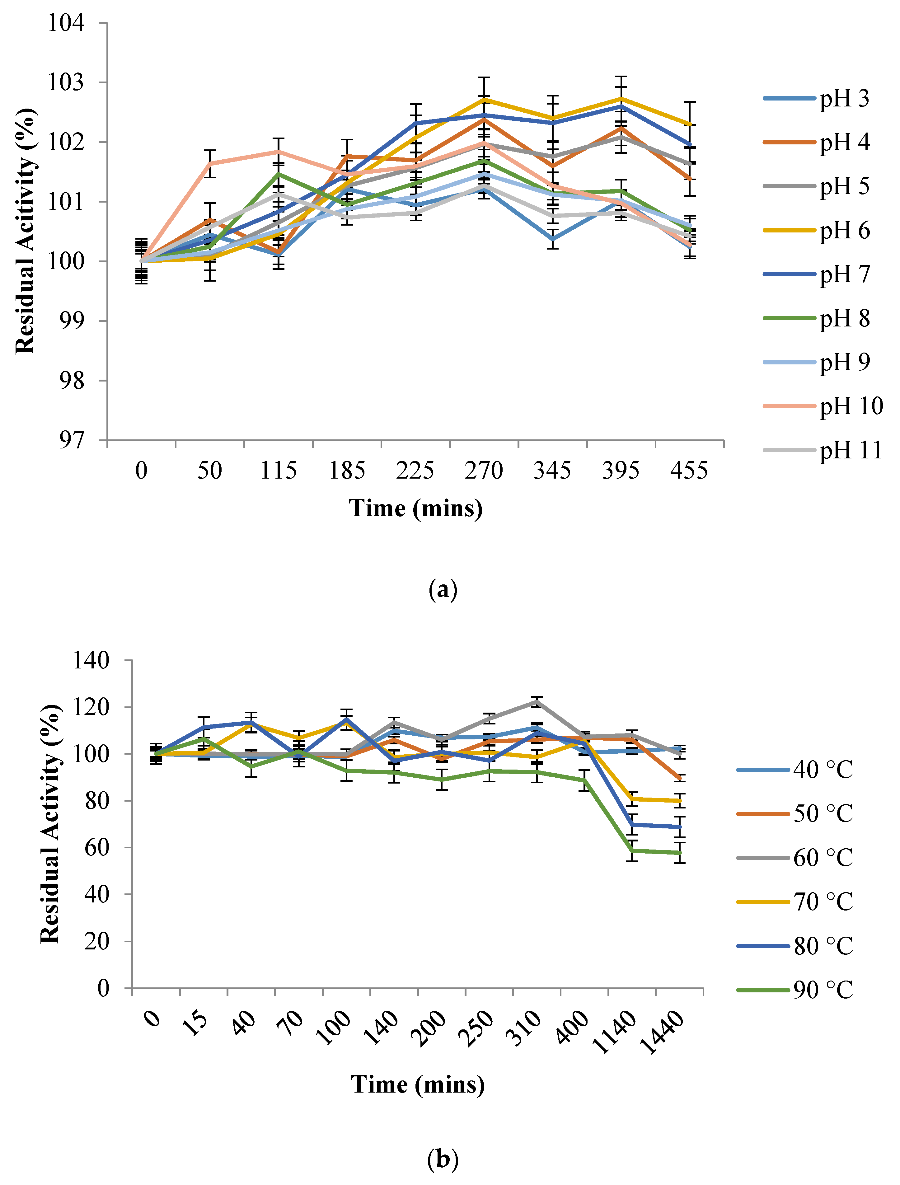 Catalysts 11 00677 g003 Catalysts 11 00677 g003