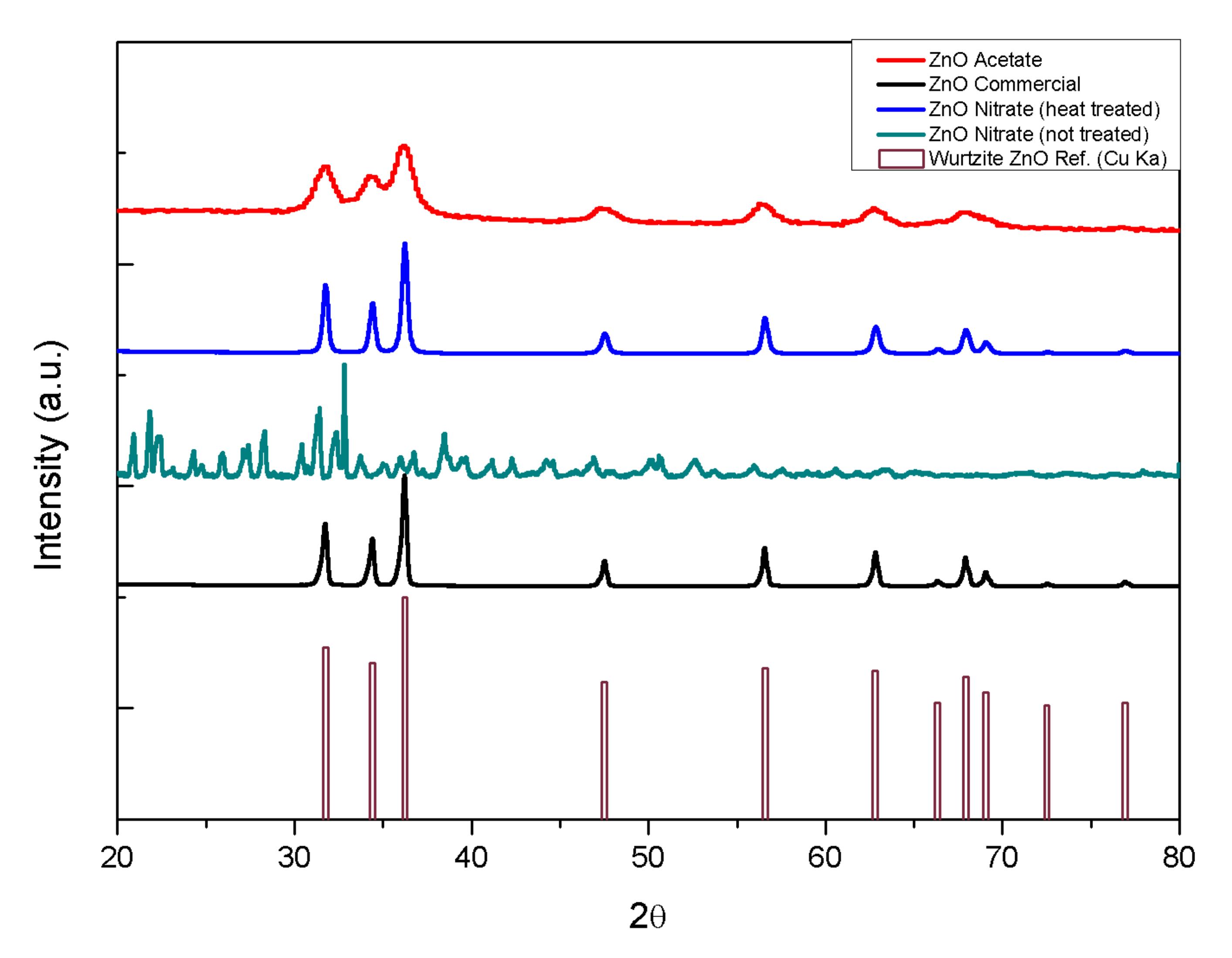 Catalysts 11 00678 g001 Catalysts 11 00678 g001