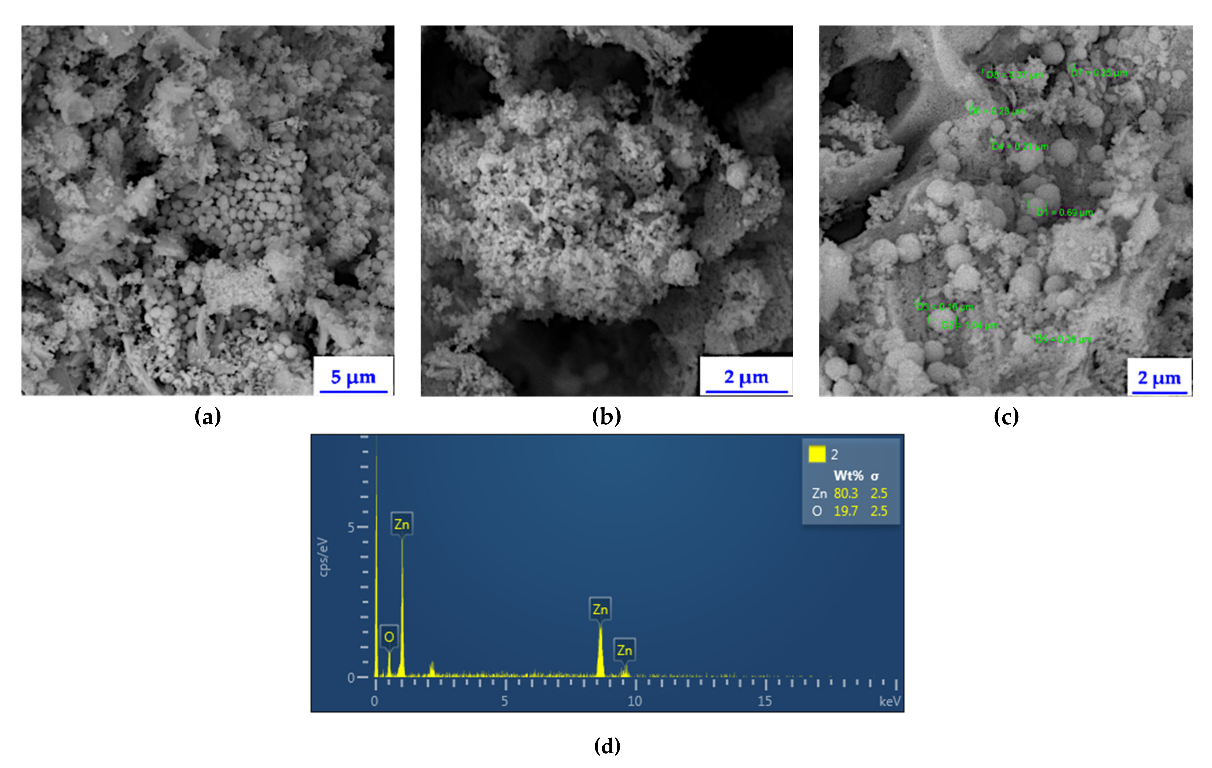 Catalysts 11 00678 g003 Catalysts 11 00678 g003