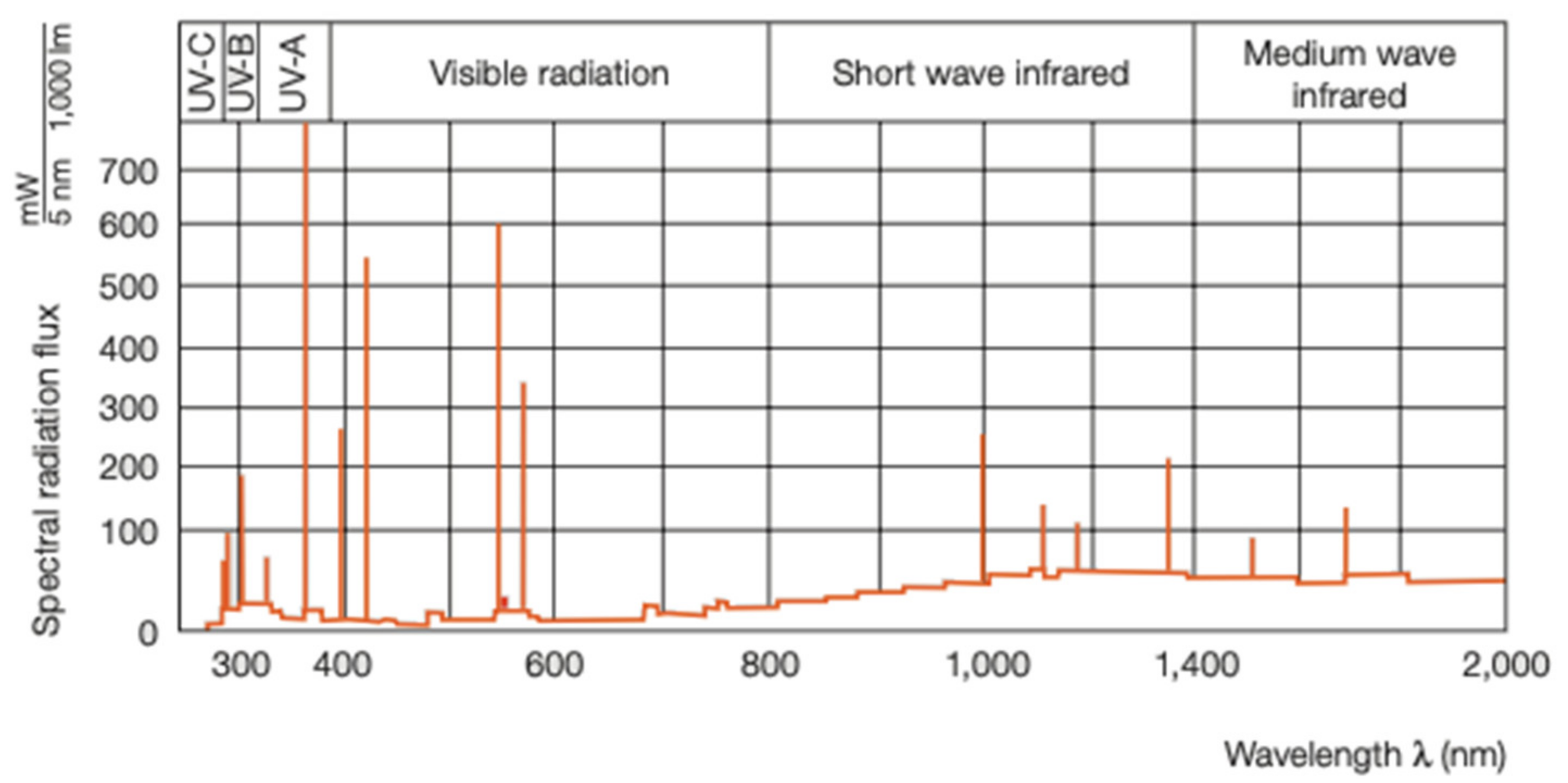 Catalysts 11 00678 g005 Catalysts 11 00678 g005