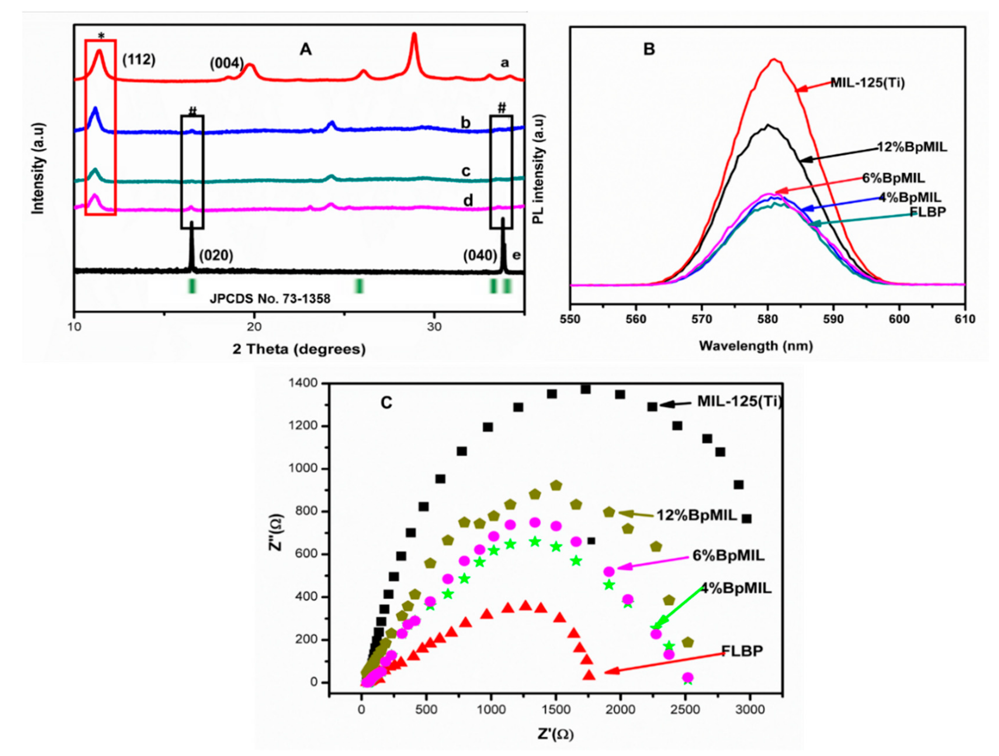 Catalysts 11 00679 g003 Catalysts 11 00679 g003