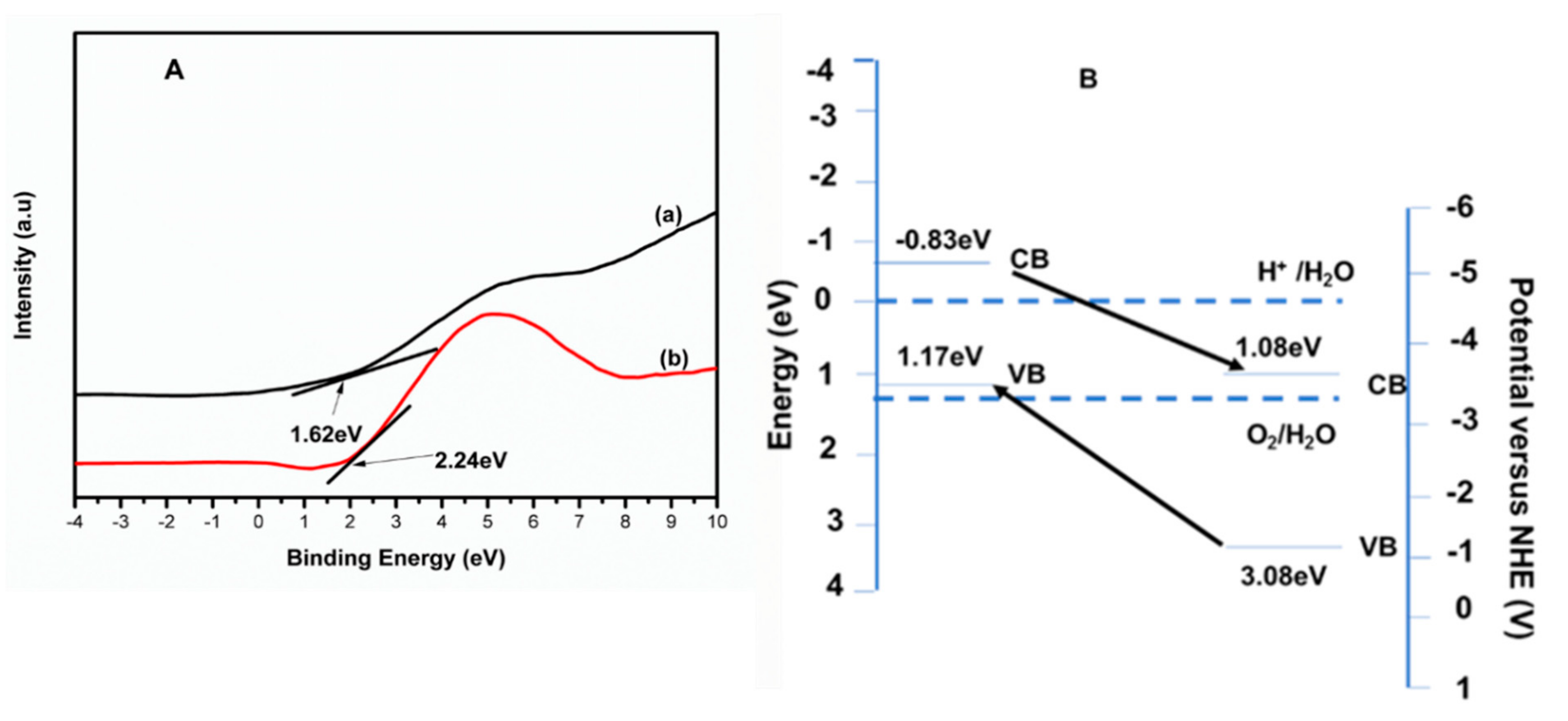Catalysts 11 00679 g004 Catalysts 11 00679 g004