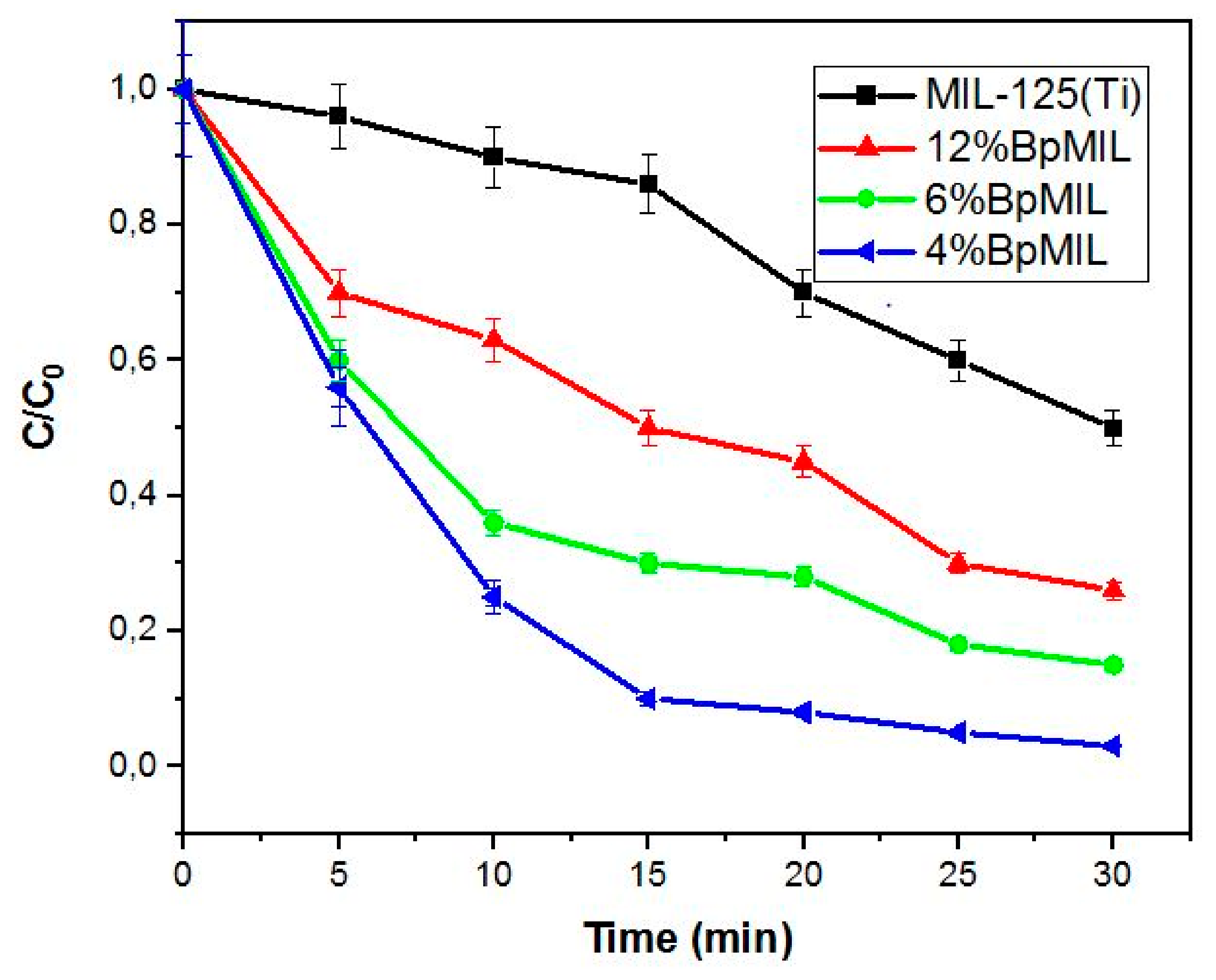 Catalysts 11 00679 g006 Catalysts 11 00679 g006