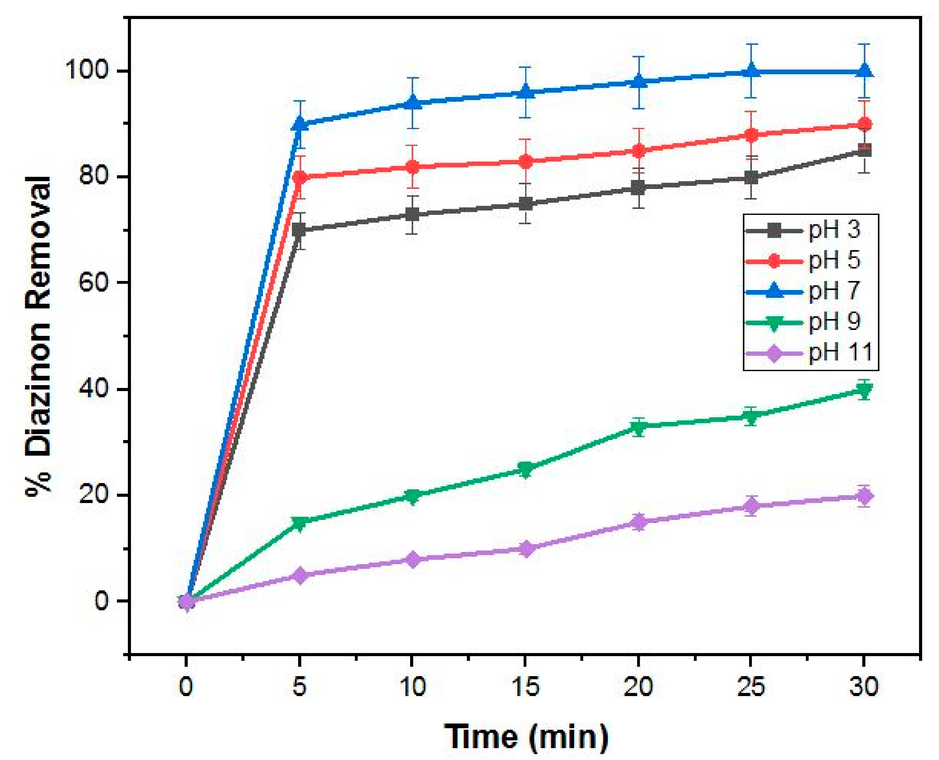 Catalysts 11 00679 g007 Catalysts 11 00679 g007