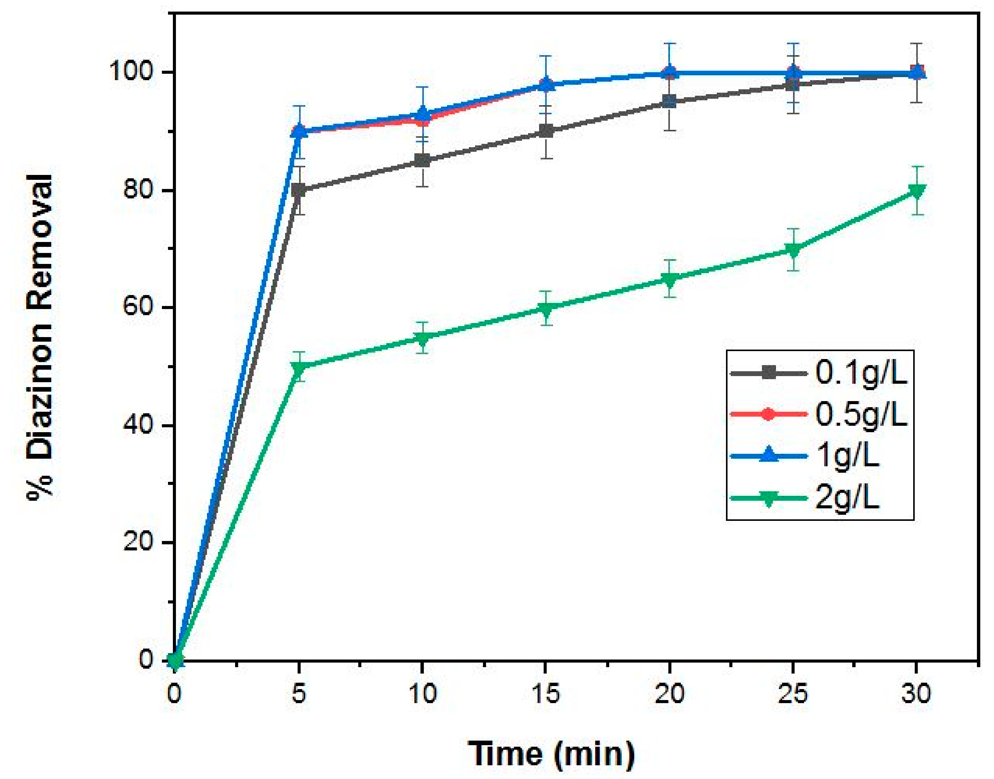 Catalysts 11 00679 g009 Catalysts 11 00679 g009