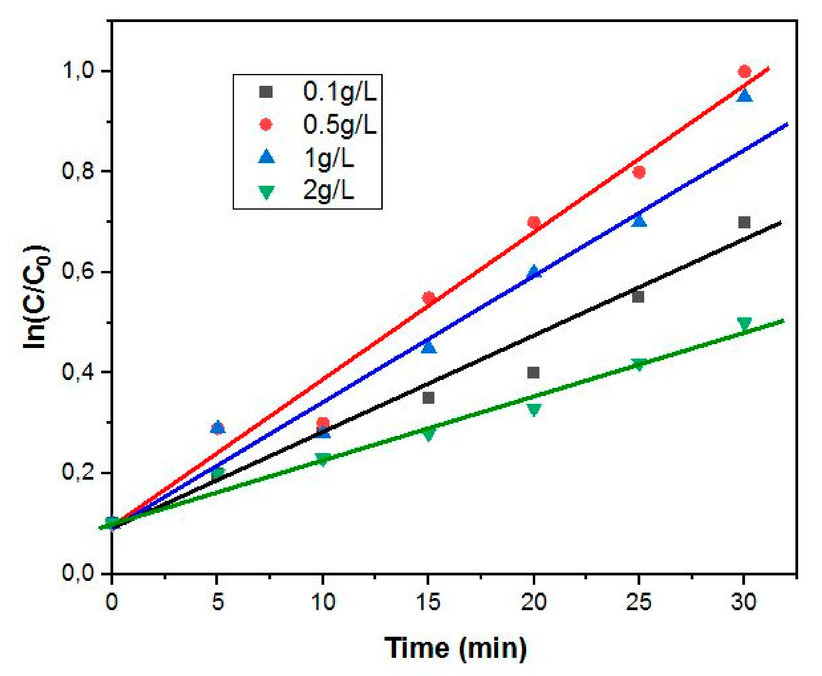 Catalysts 11 00679 g010 Catalysts 11 00679 g010