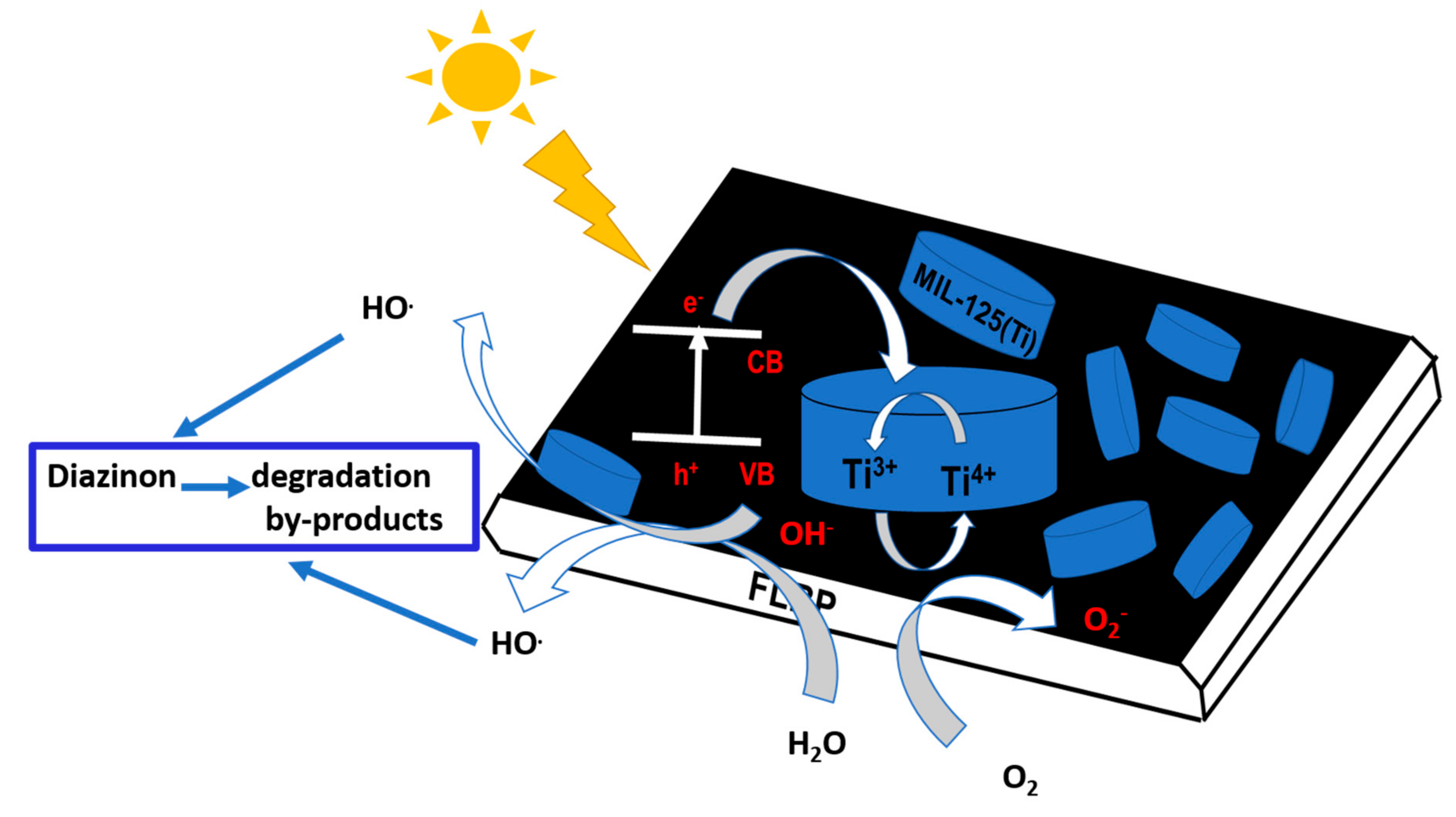 Catalysts 11 00679 g011 Catalysts 11 00679 g011