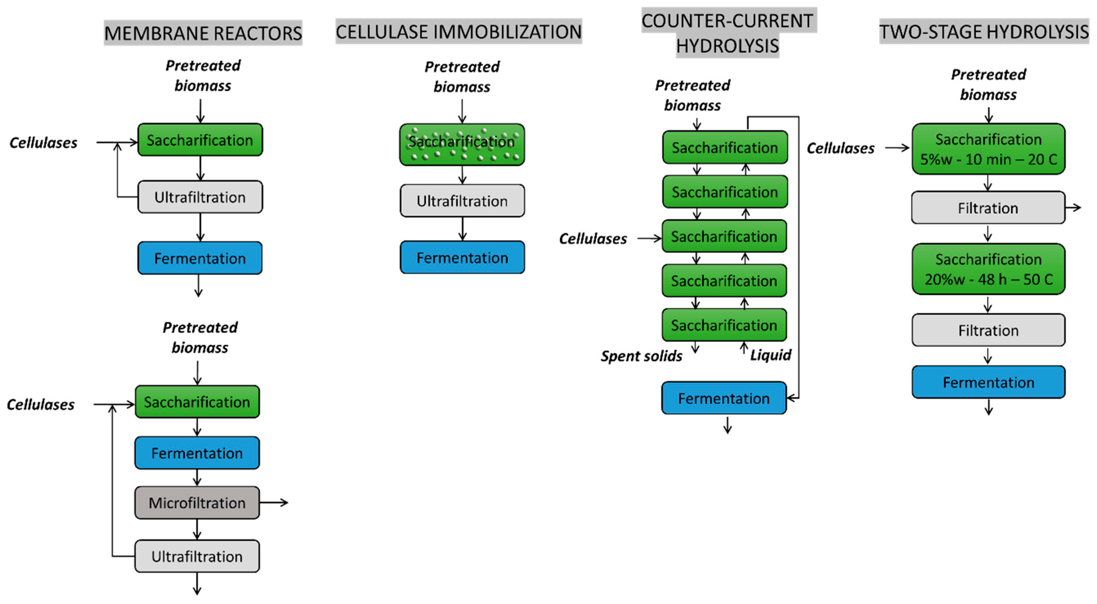 Catalysts 11 00680 g004 Catalysts 11 00680 g004