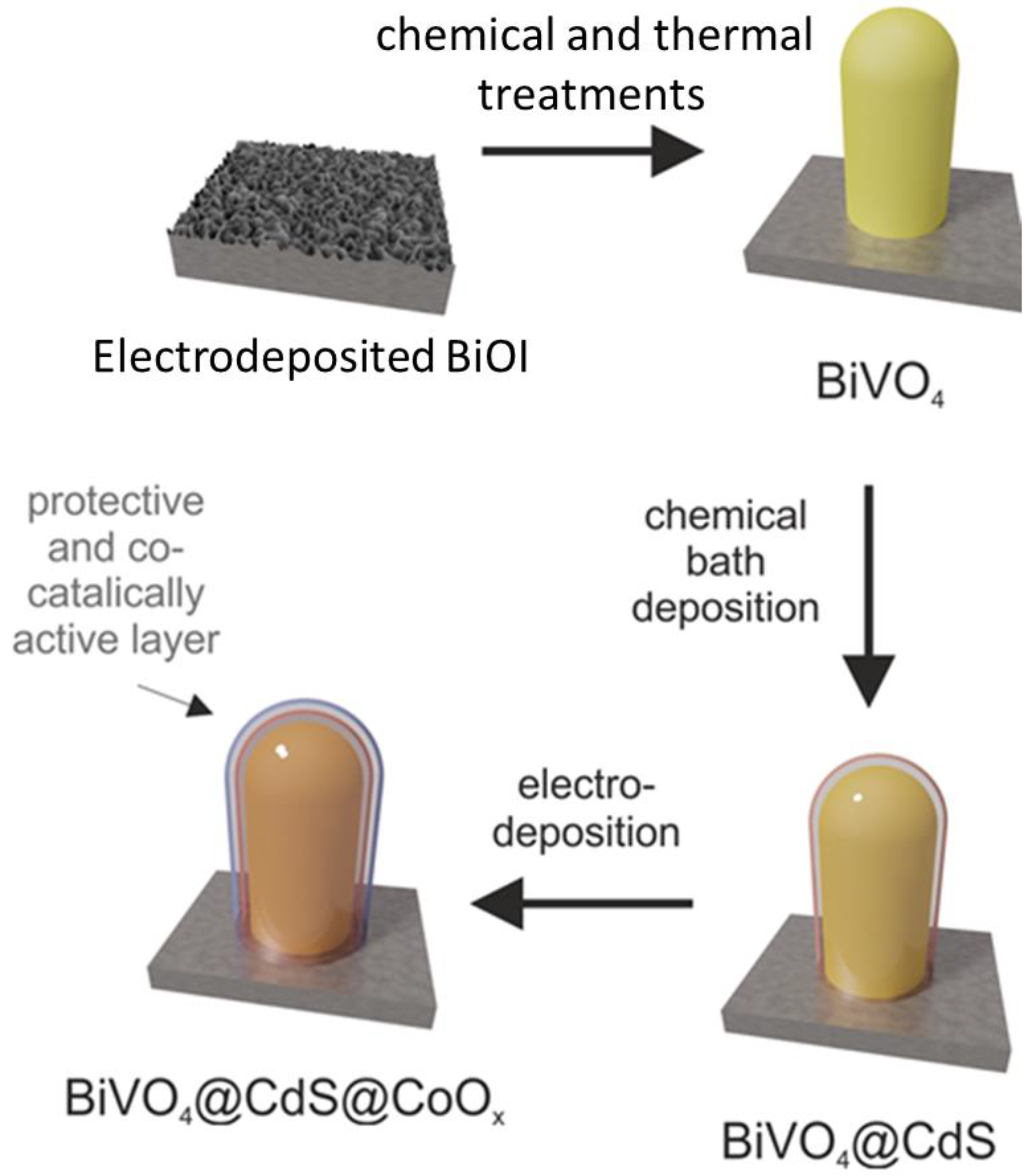 Catalysts 11 00682 g001