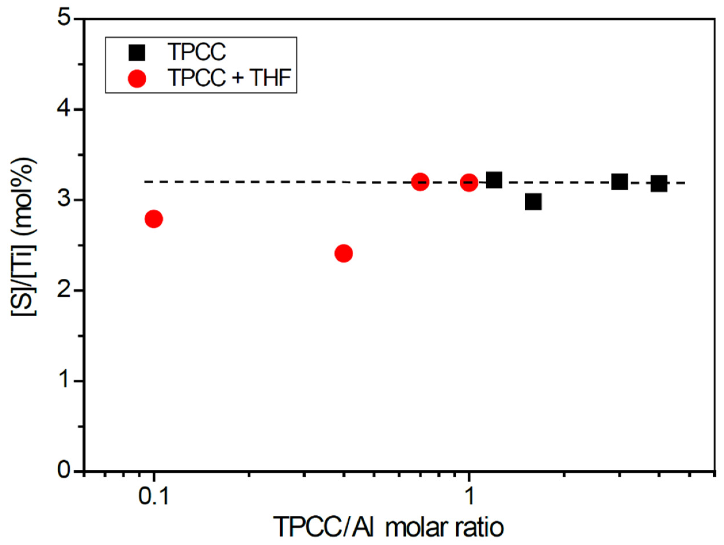 Catalysts 11 00683 g002 Catalysts 11 00683 g002