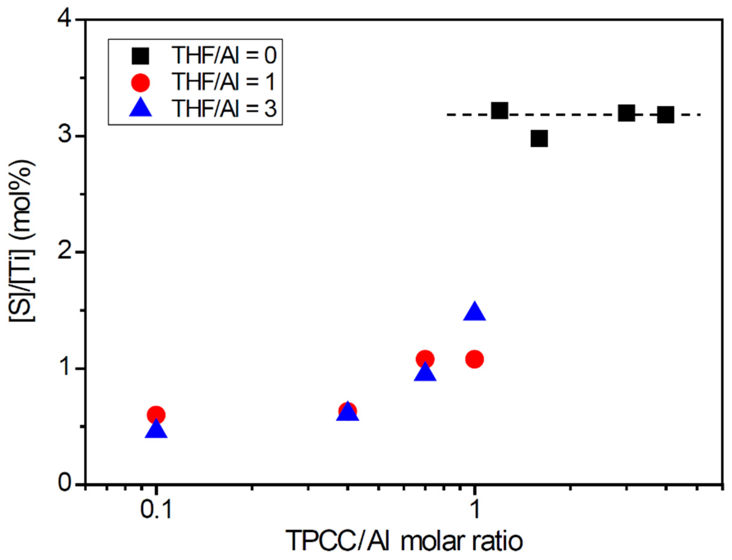 Catalysts 11 00683 g003 Catalysts 11 00683 g003