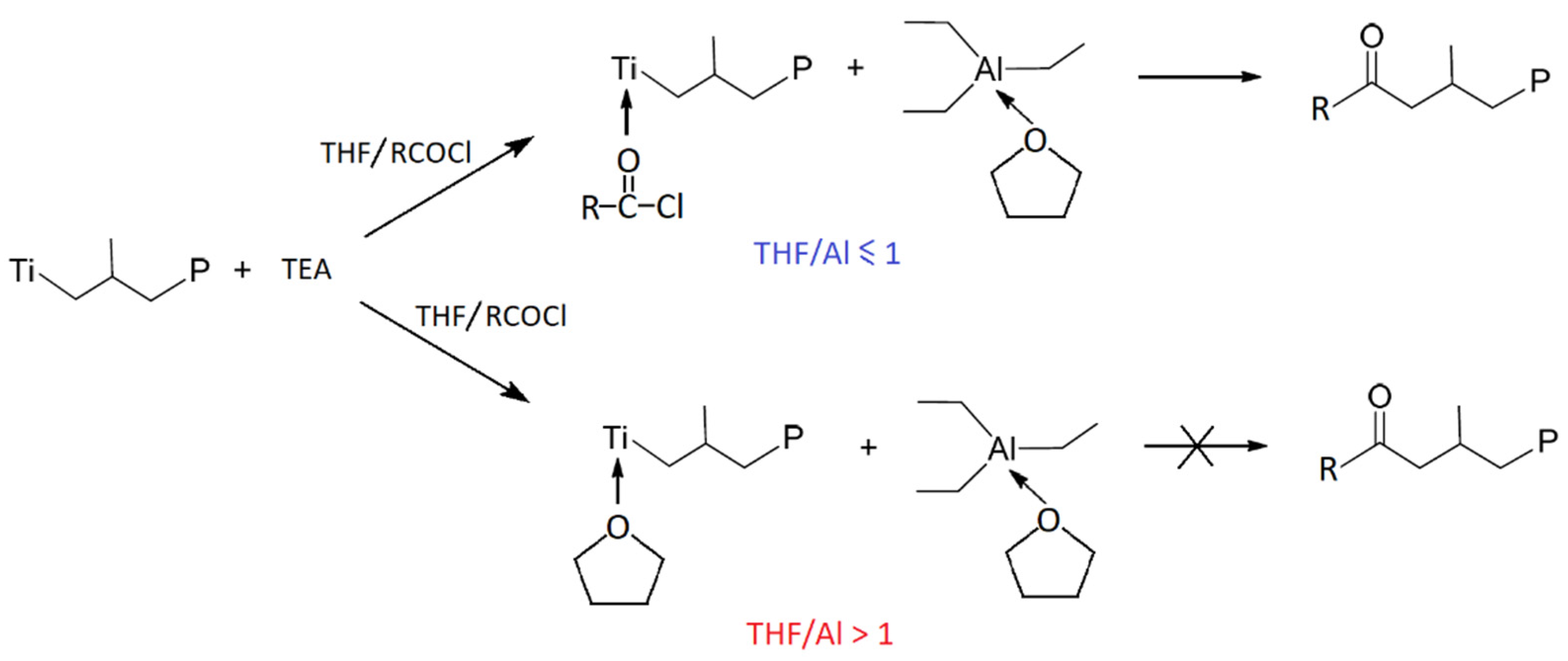 Catalysts 11 00683 sch003 Catalysts 11 00683 sch003
