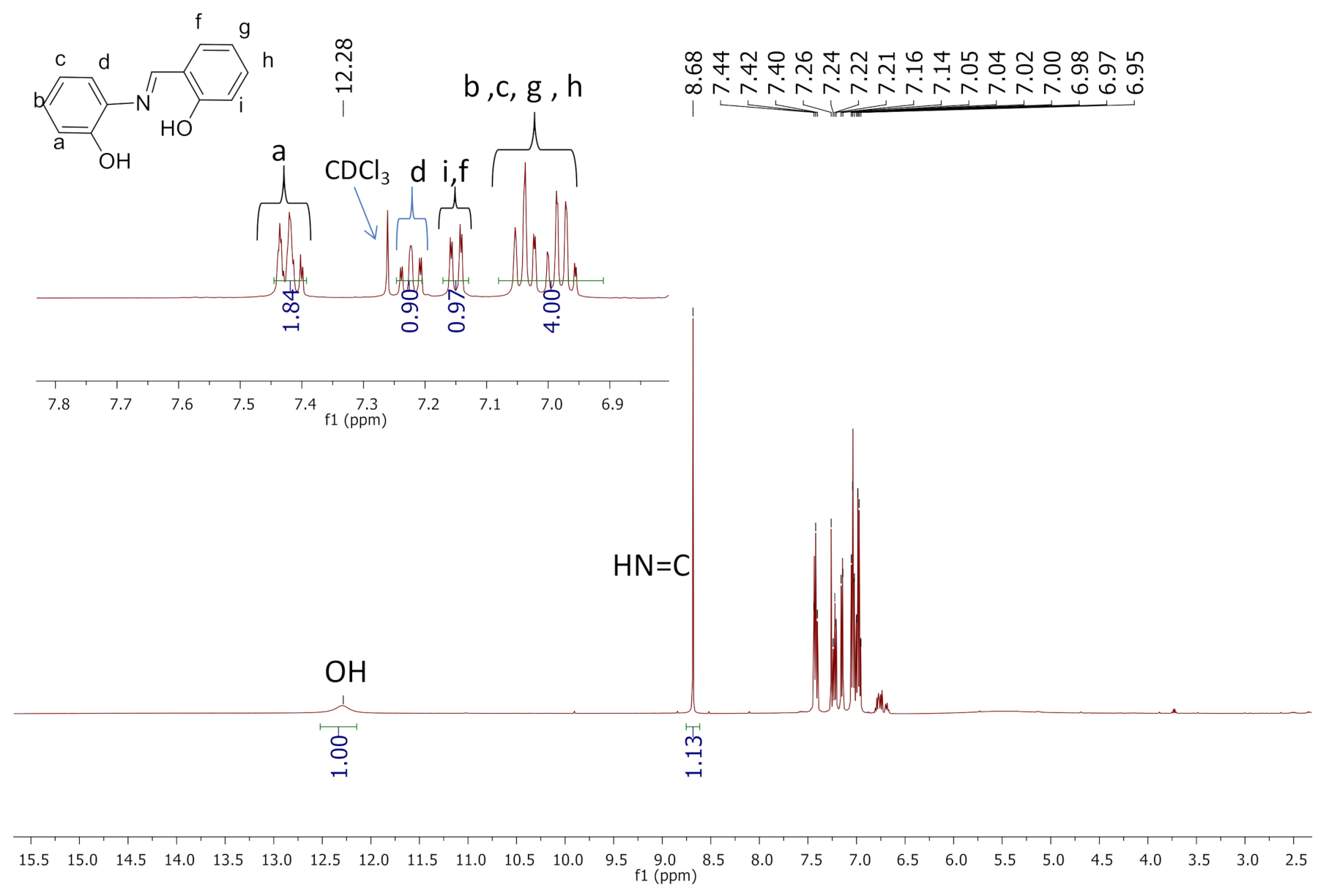 Catalysts 11 00684 g001