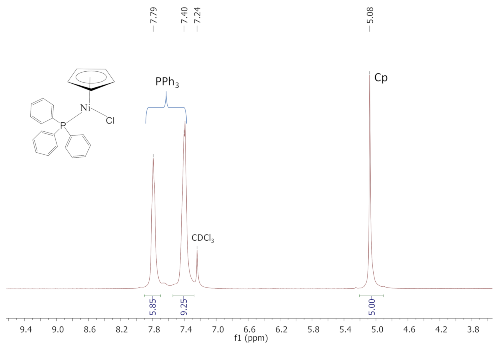 Catalysts 11 00684 g002