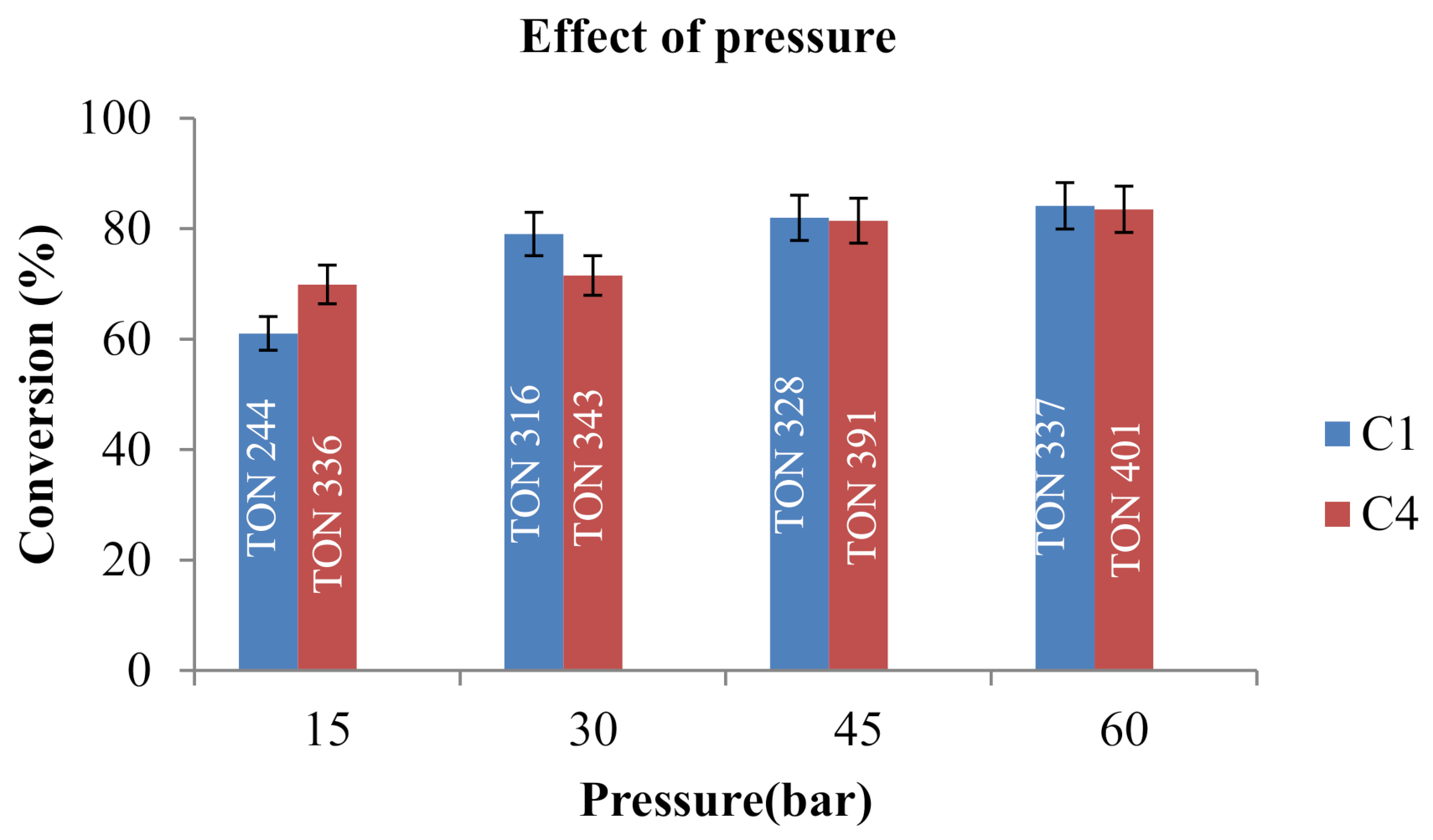 Catalysts 11 00684 g009