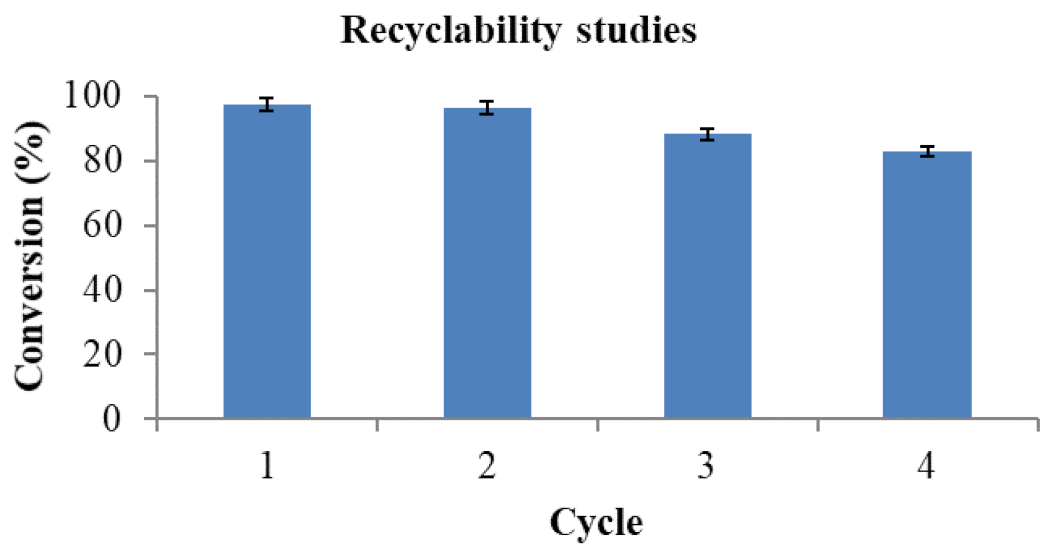 Catalysts 11 00684 g011