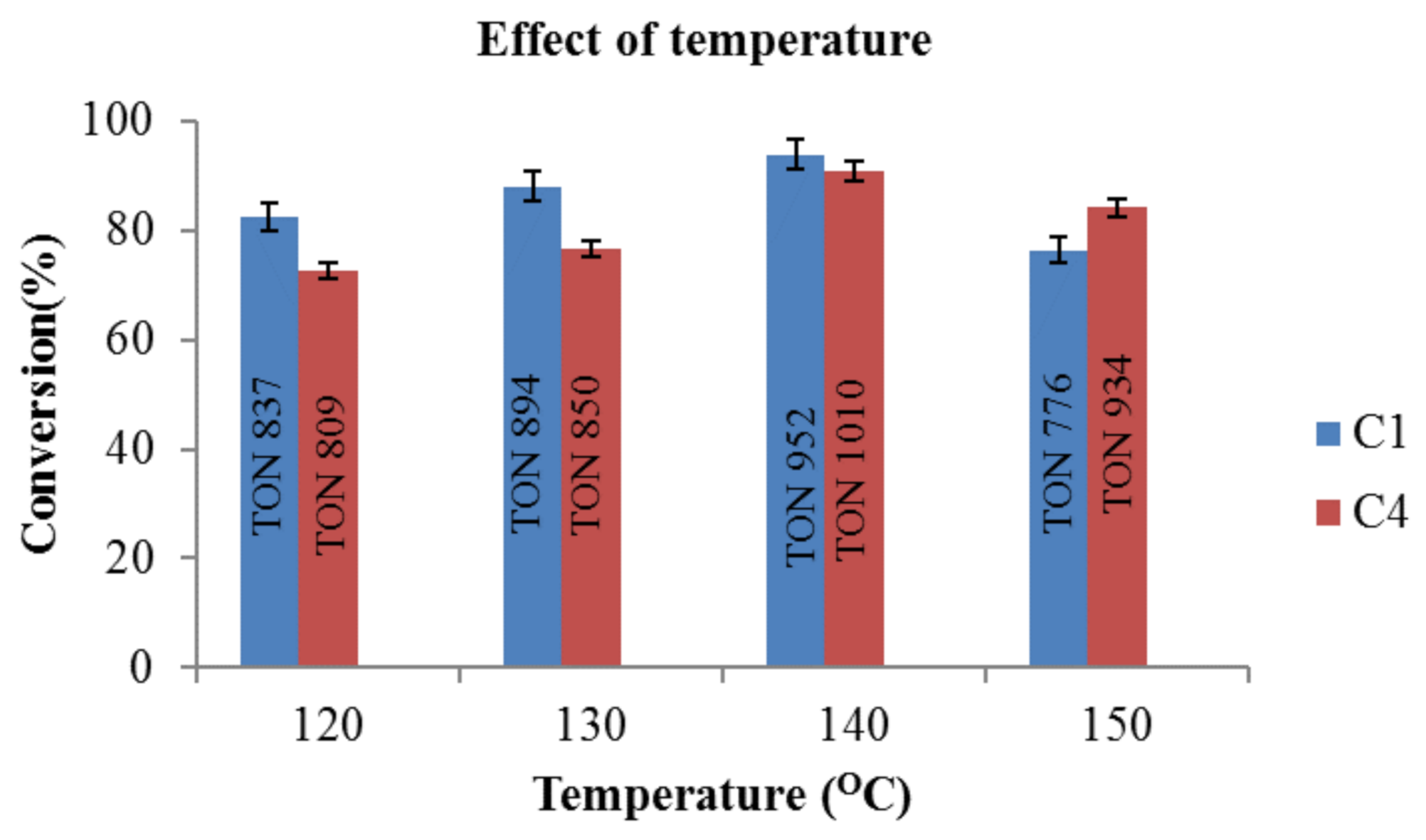 Catalysts 11 00684 g012