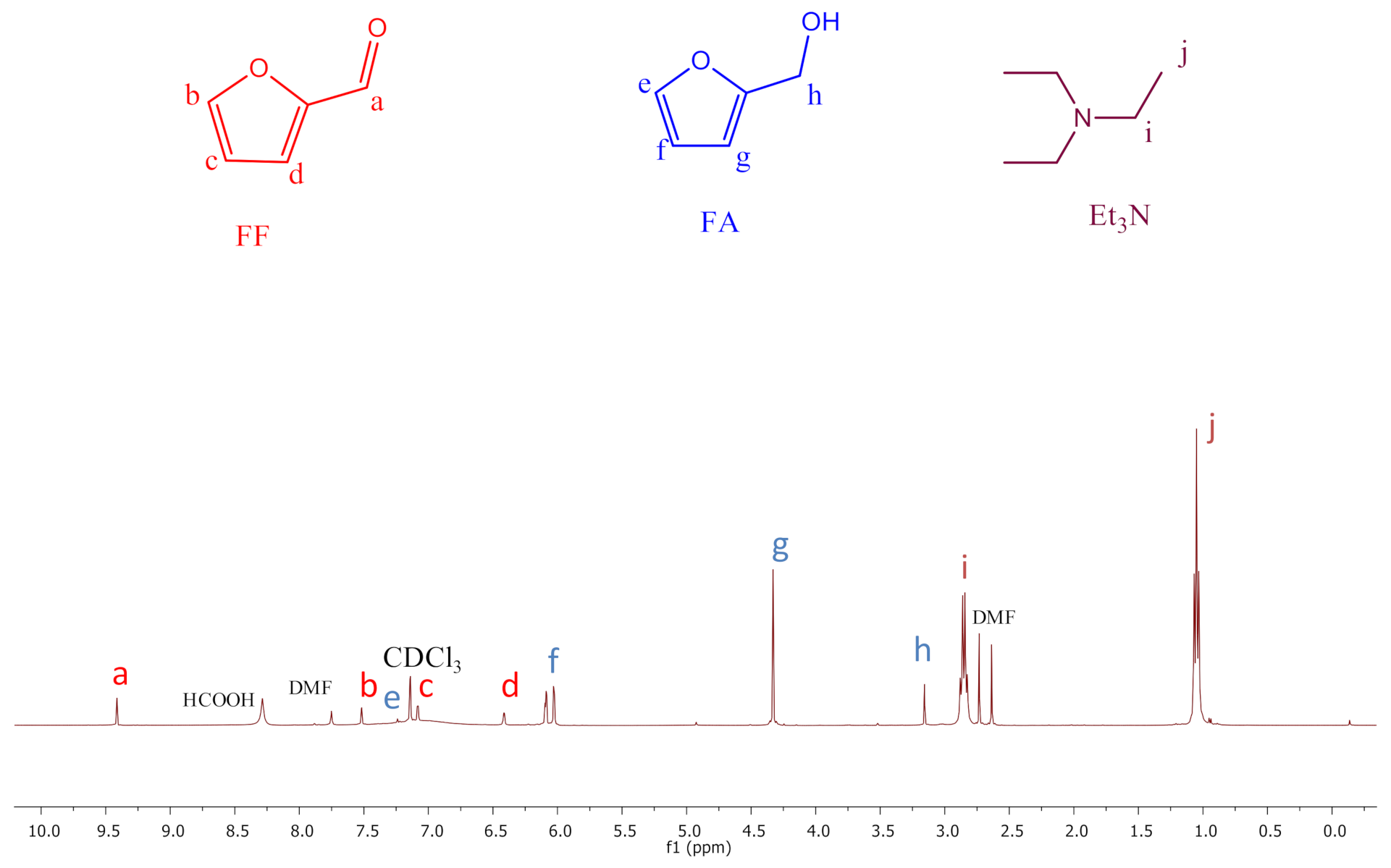 Catalysts 11 00684 g013