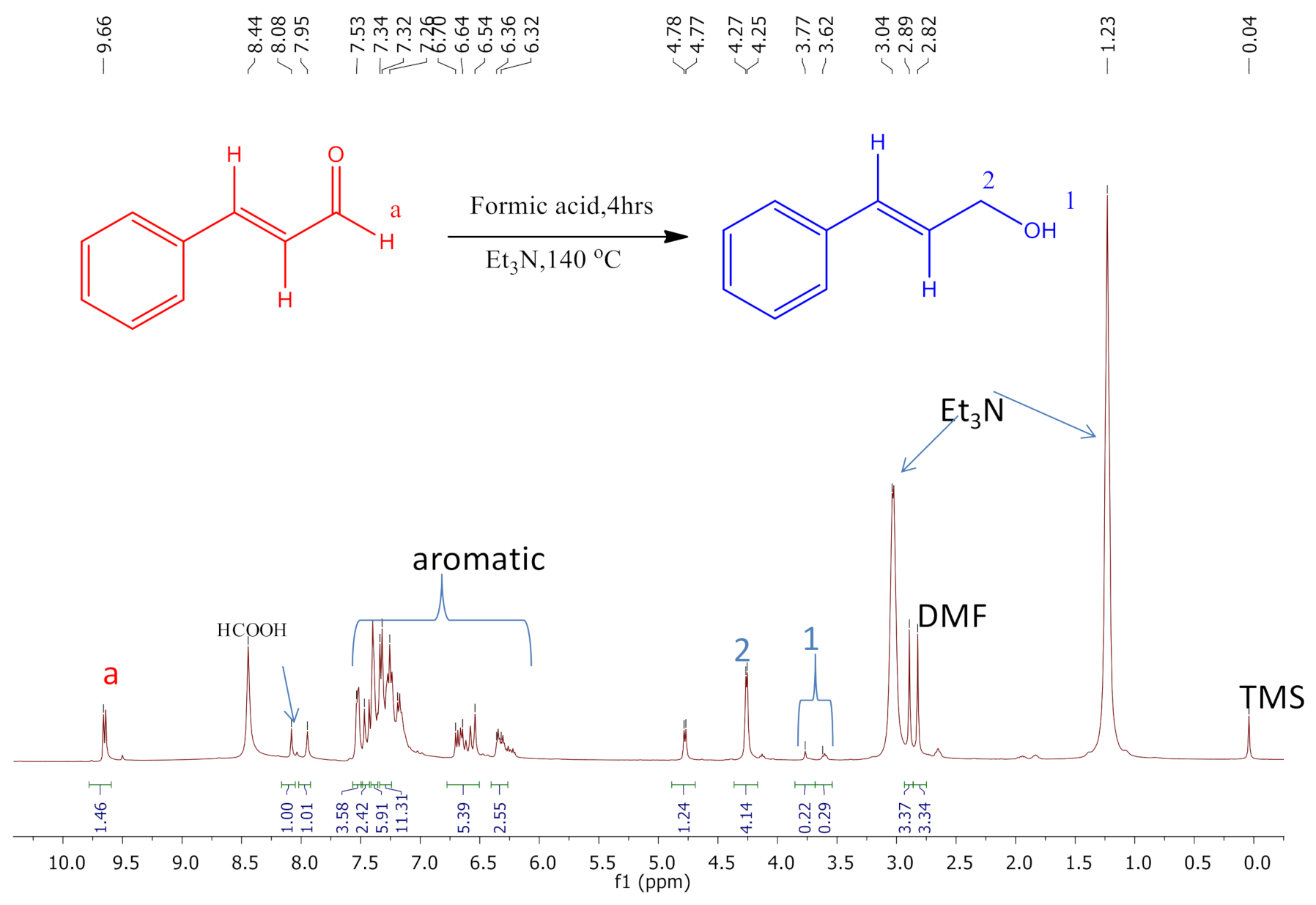 Catalysts 11 00684 g014