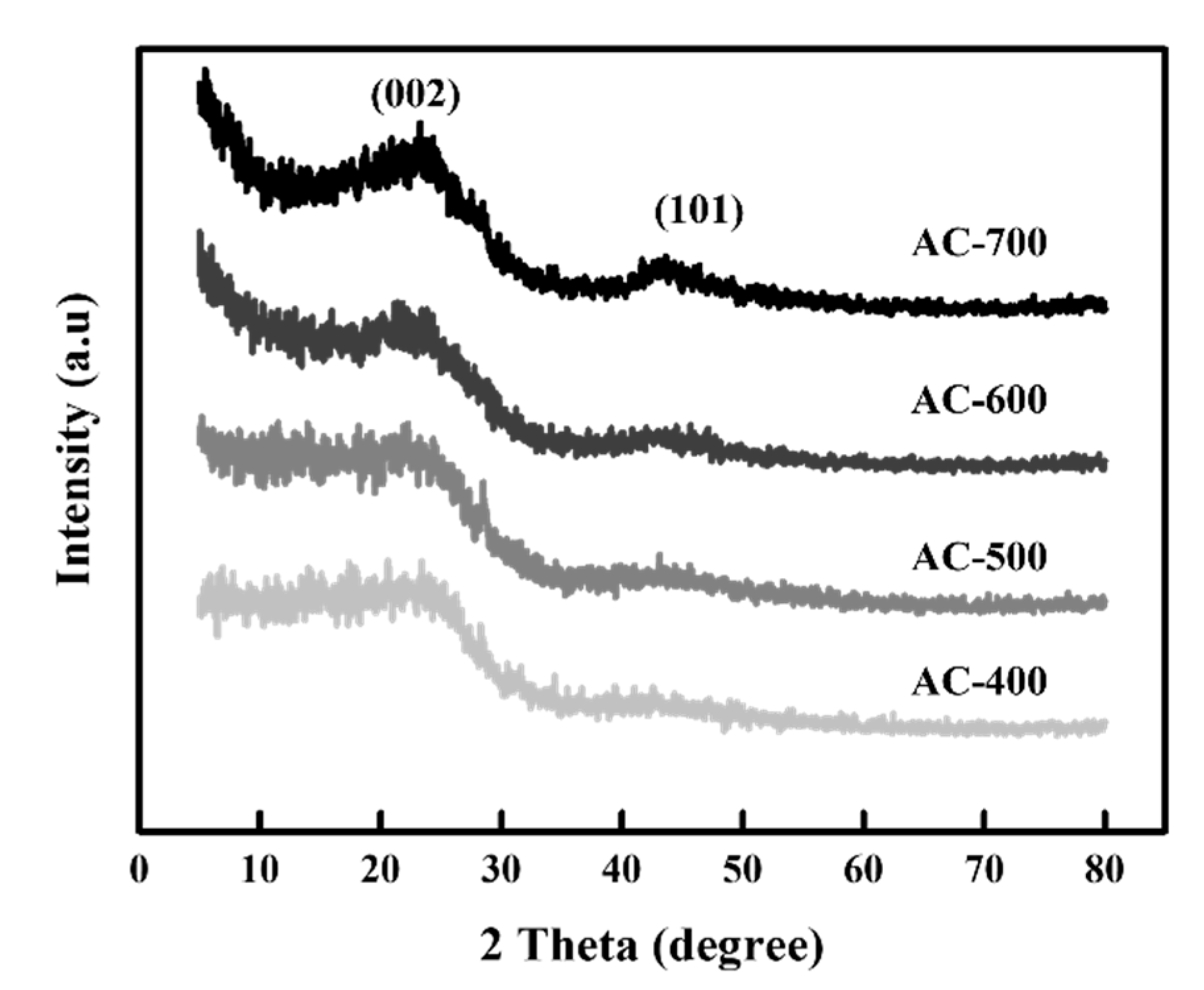 Catalysts 11 00686 g001