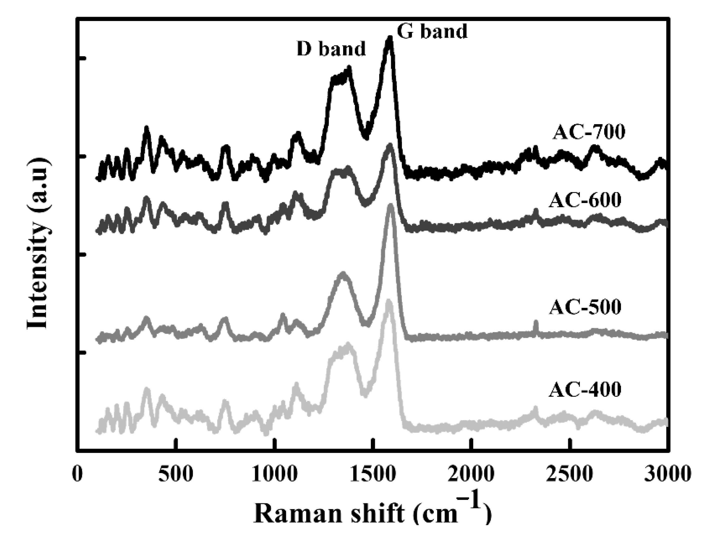 Catalysts 11 00686 g002