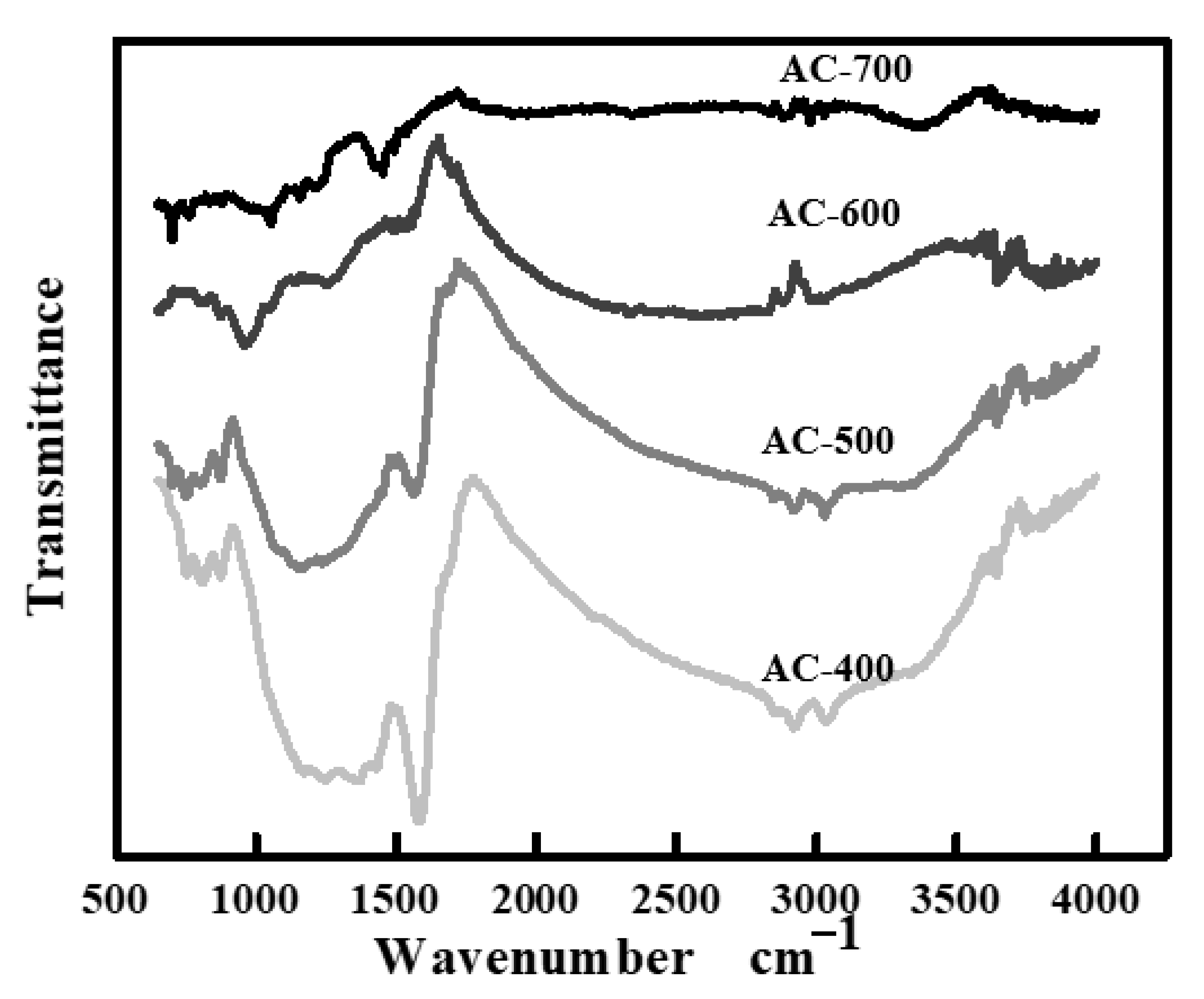 Catalysts 11 00686 g003