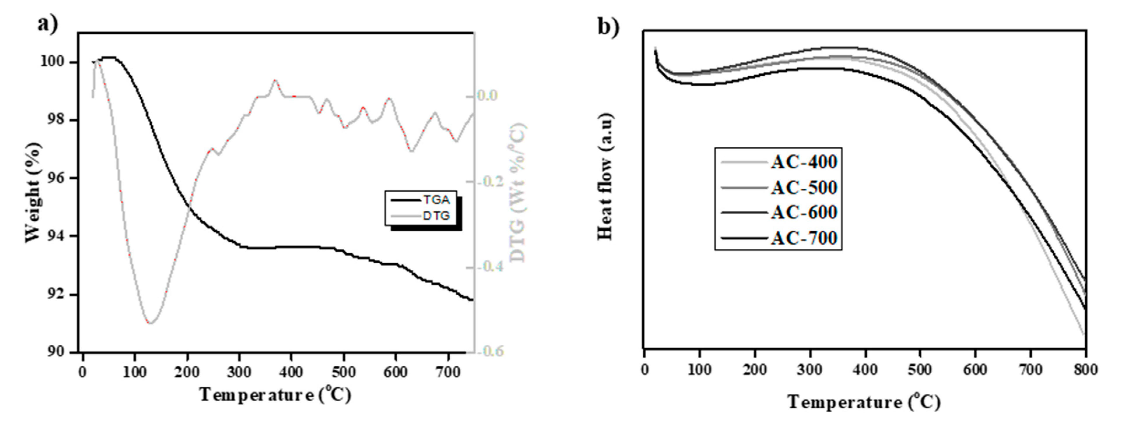 Catalysts 11 00686 g005