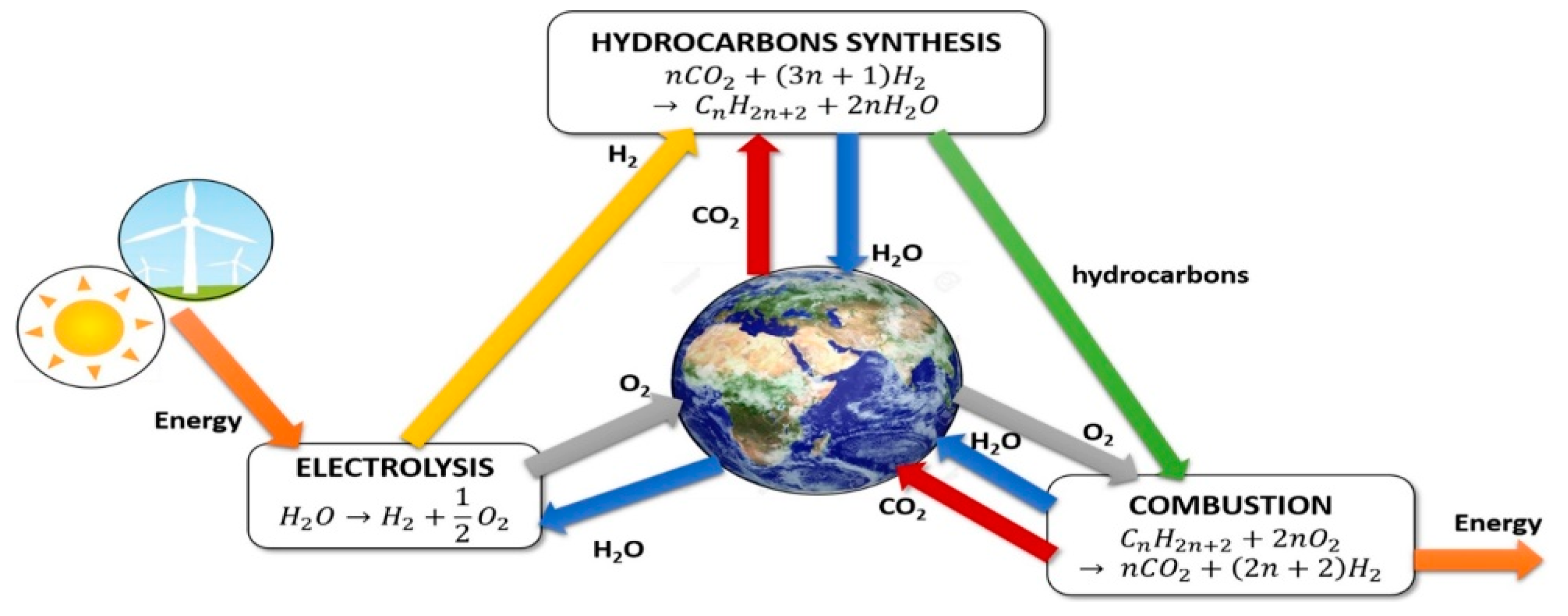 Catalysts 11 00687 g001