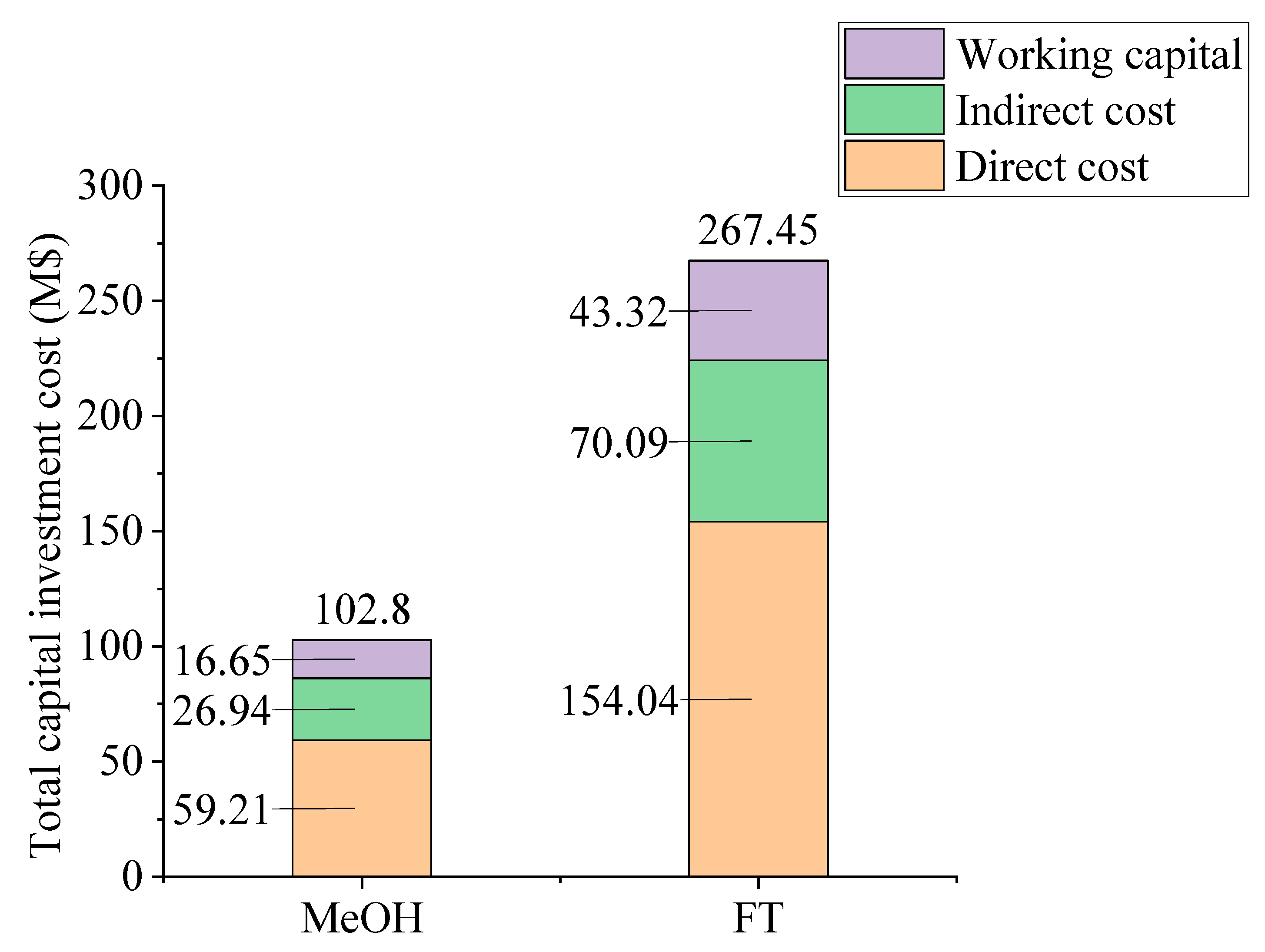 Catalysts 11 00687 g002