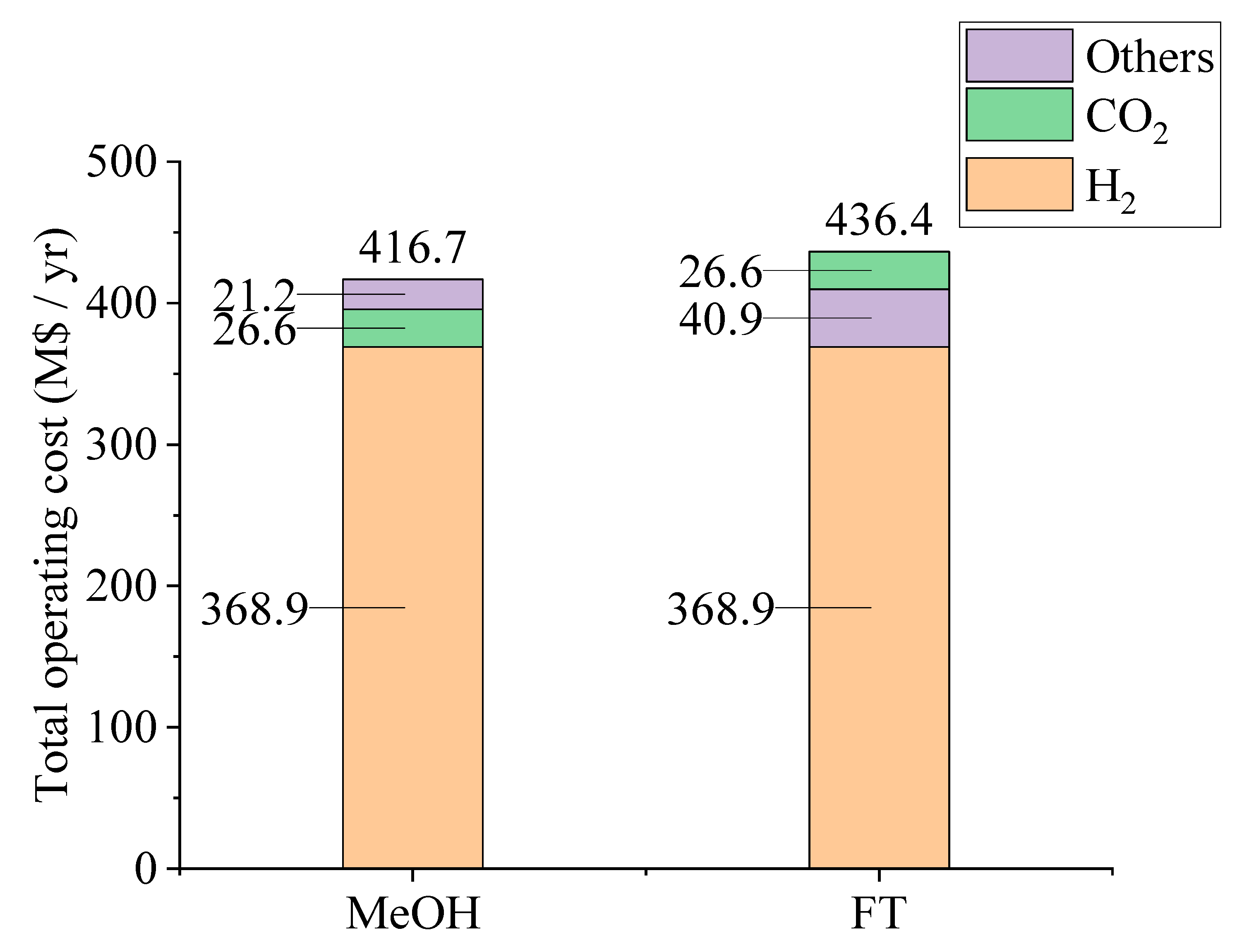 Catalysts 11 00687 g003