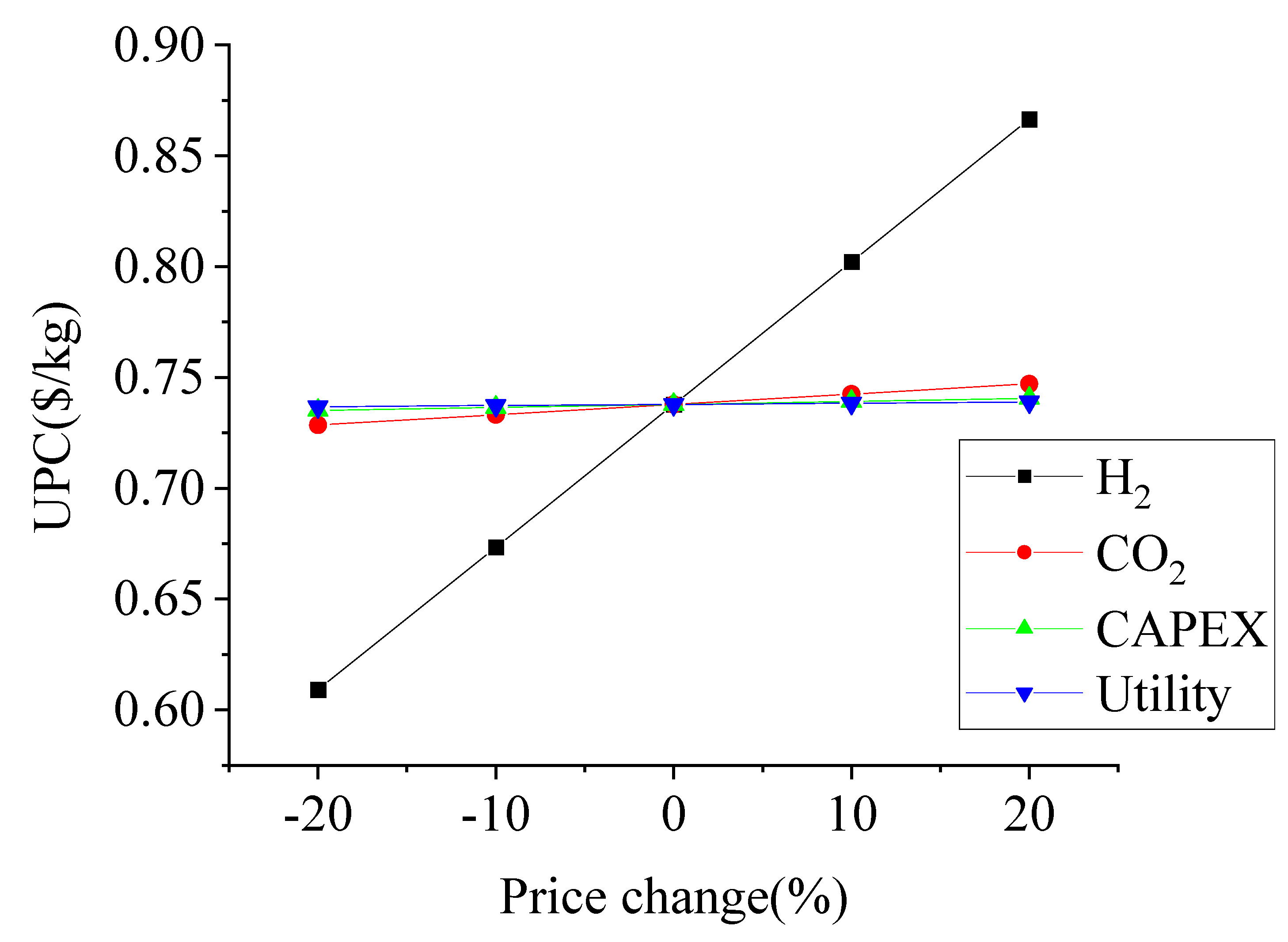 Catalysts 11 00687 g004