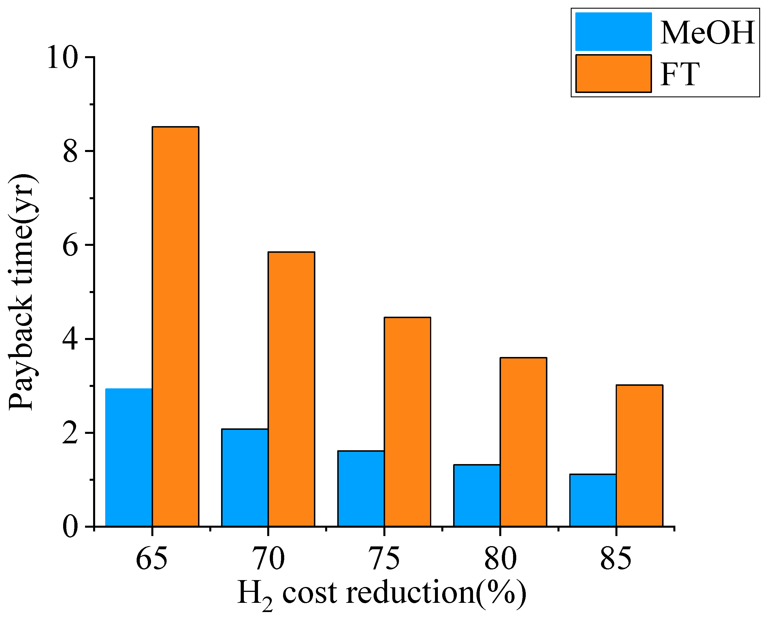 Catalysts 11 00687 g007