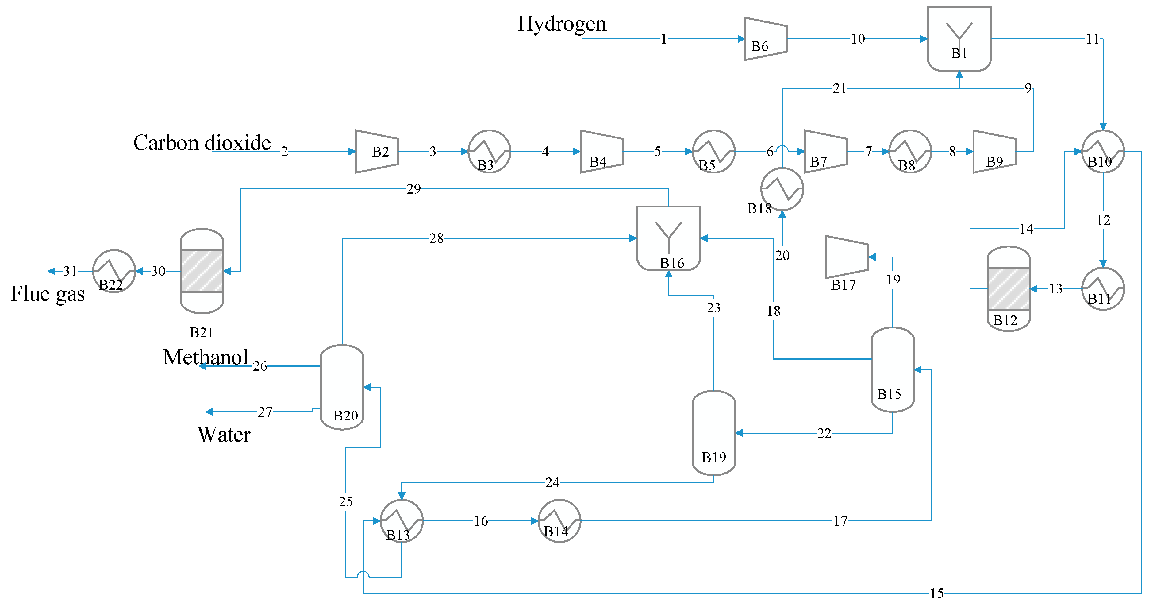 Catalysts 11 00687 g008