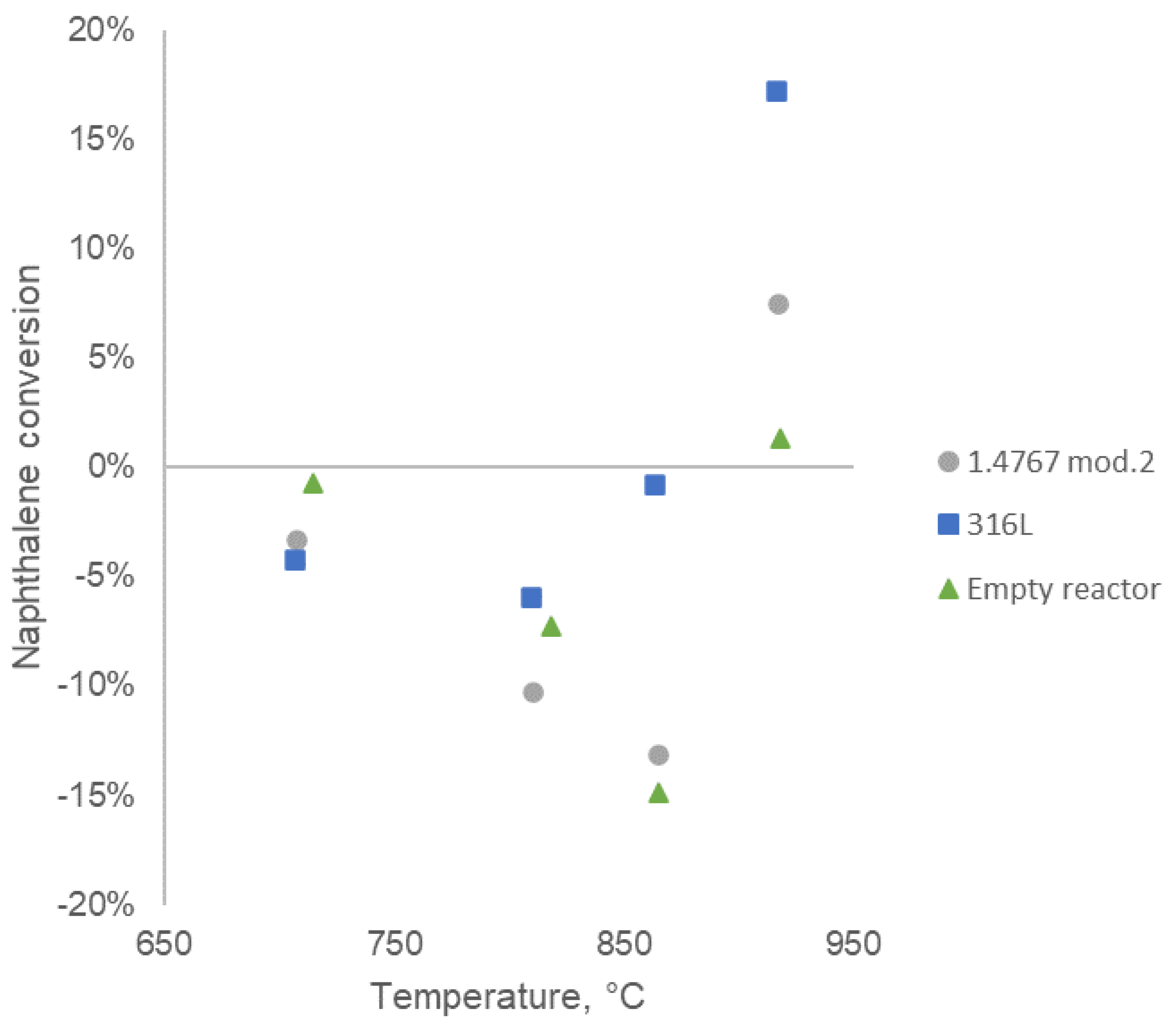 Catalysts 11 00688 g001