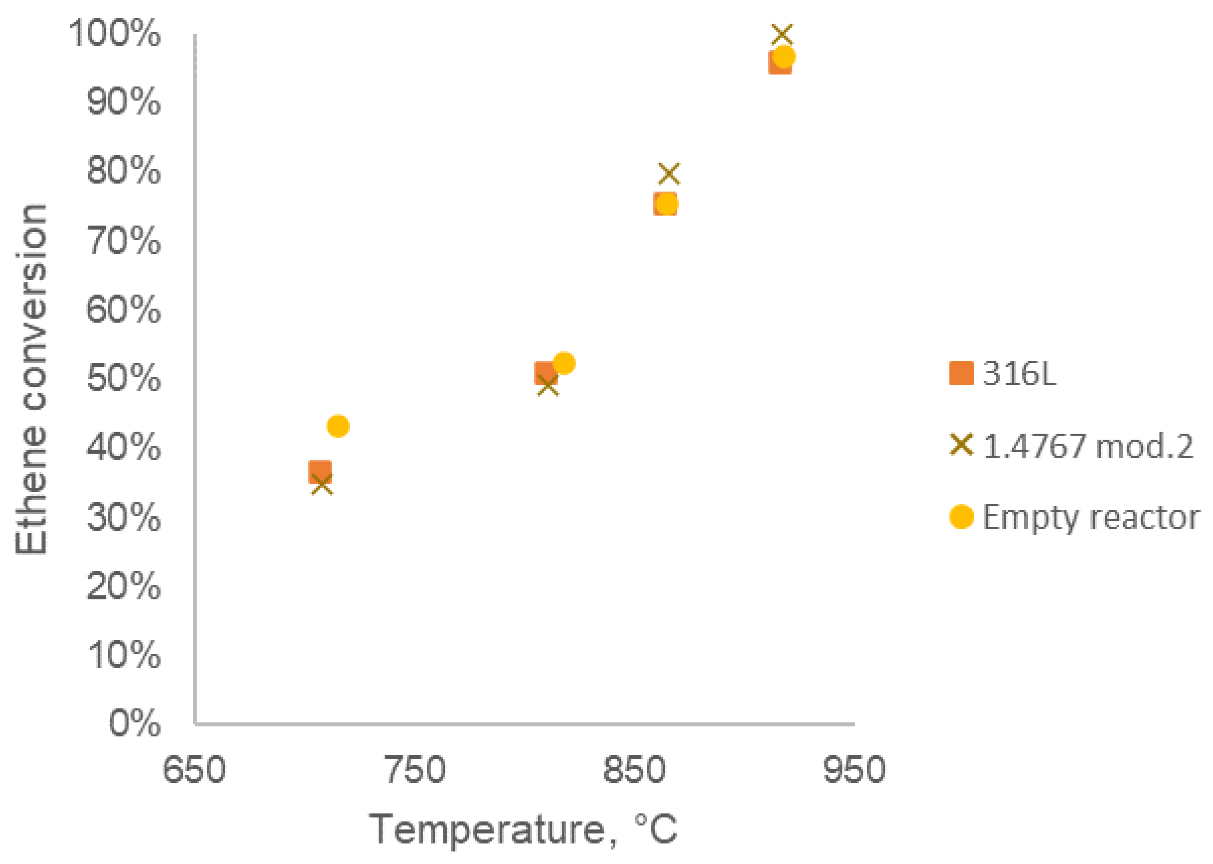 Catalysts 11 00688 g004