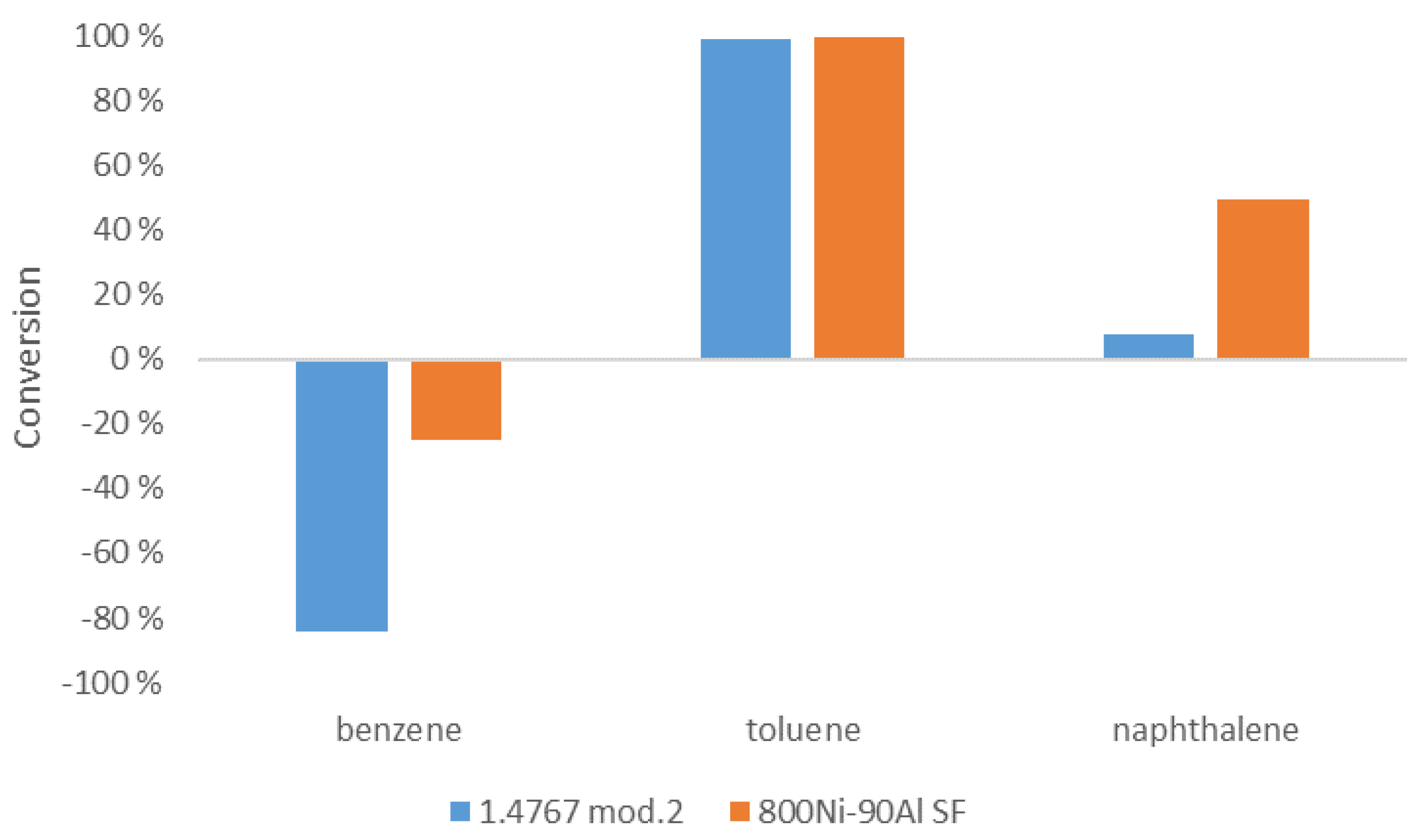 Catalysts 11 00688 g007