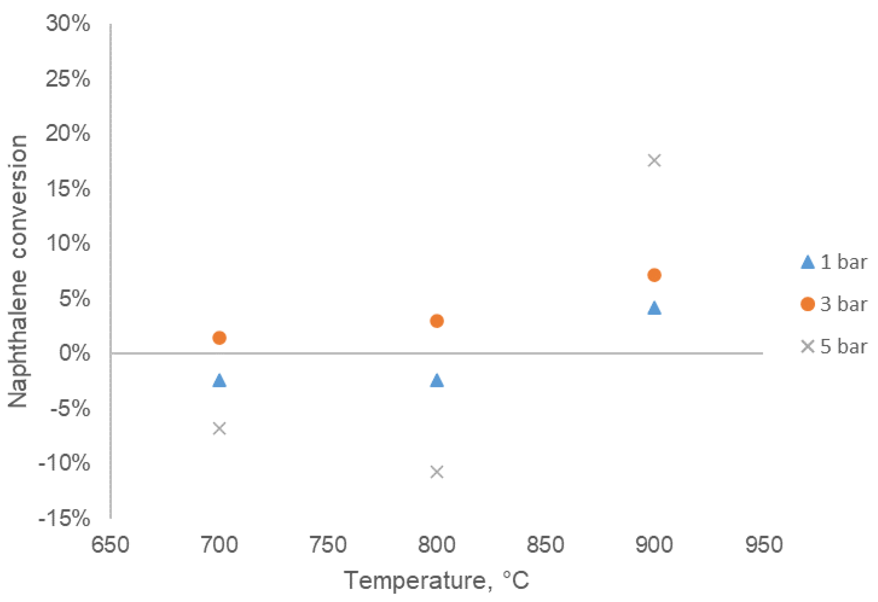 Catalysts 11 00688 g009