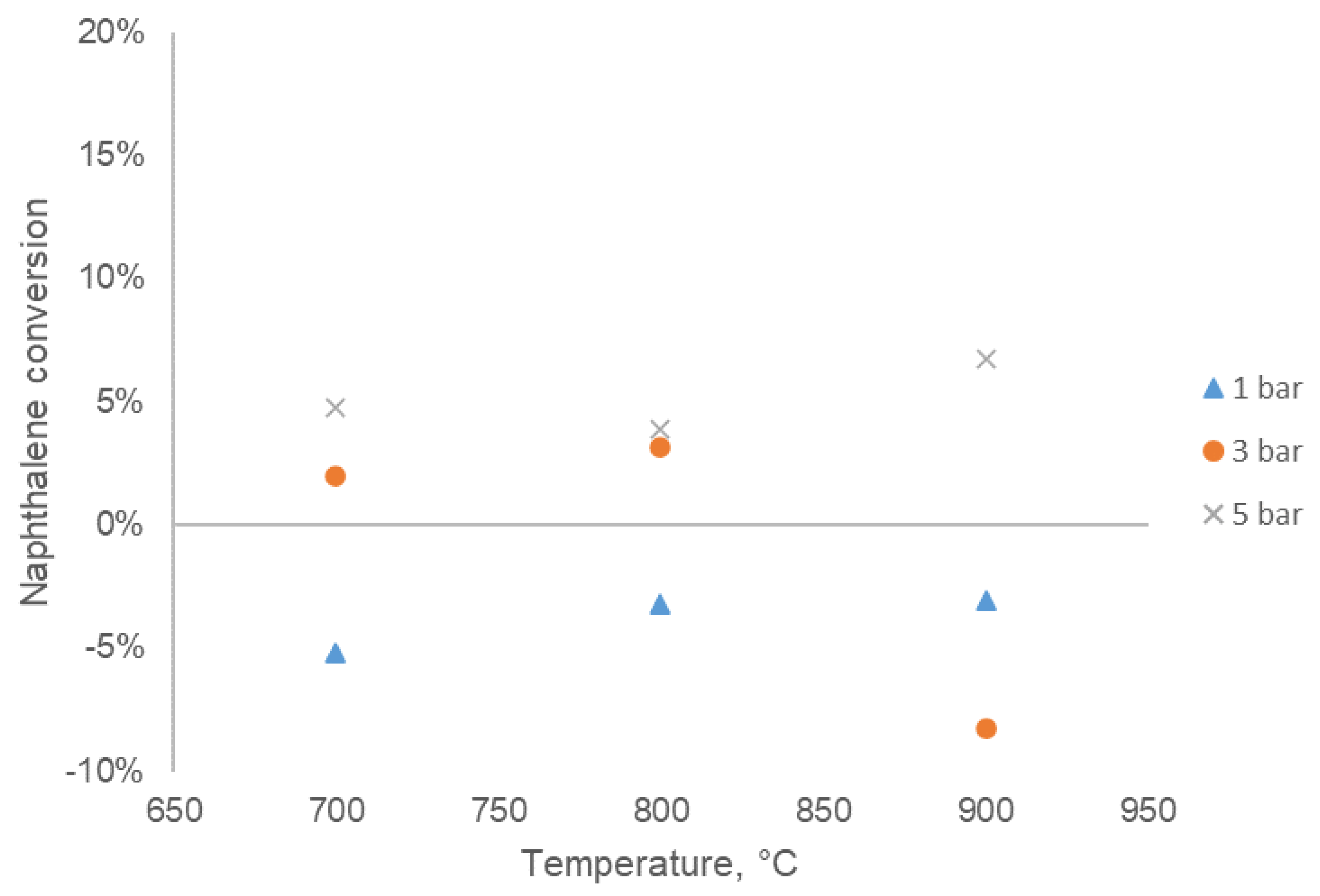 Catalysts 11 00688 g010